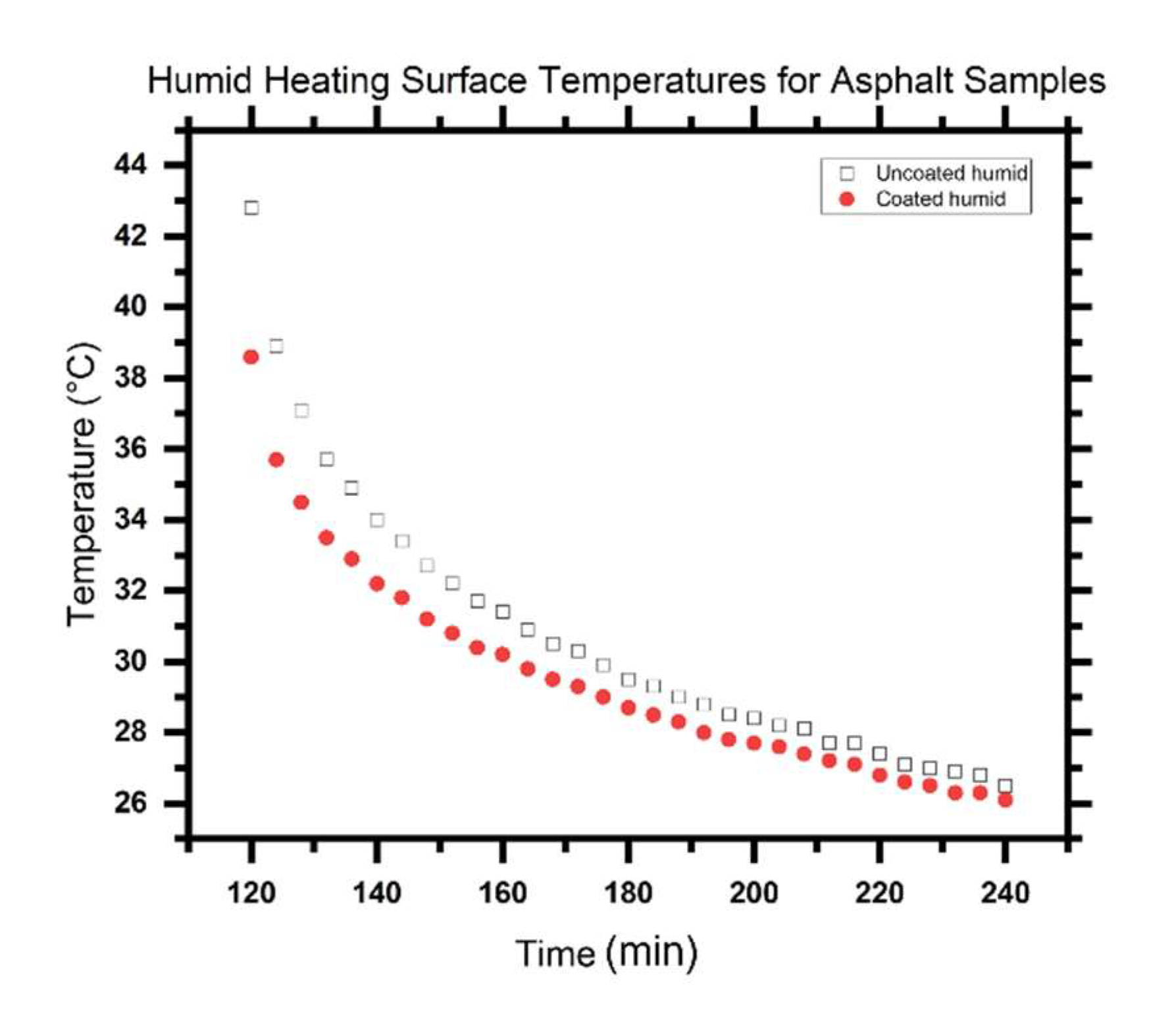 Coatings 12 00007 g023 550