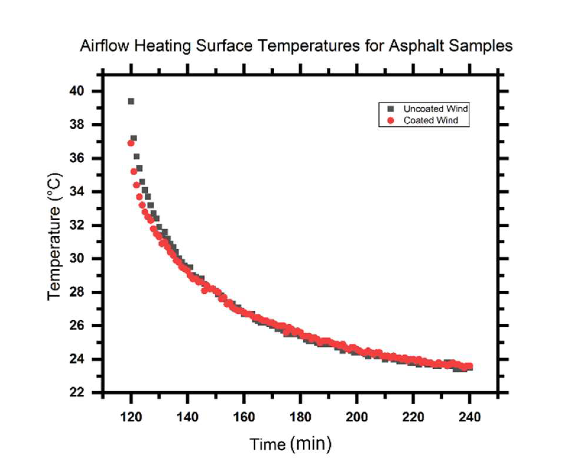 Coatings 12 00007 g025 550
