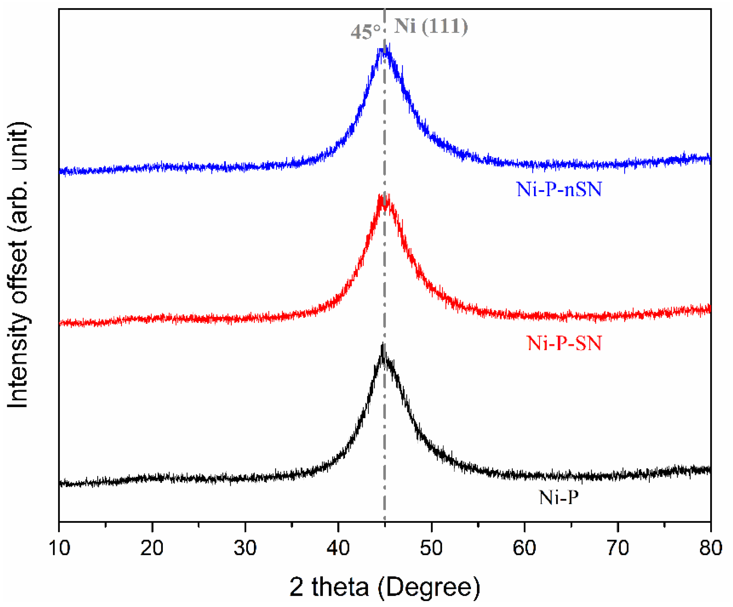 Coatings 12 00009 g002
