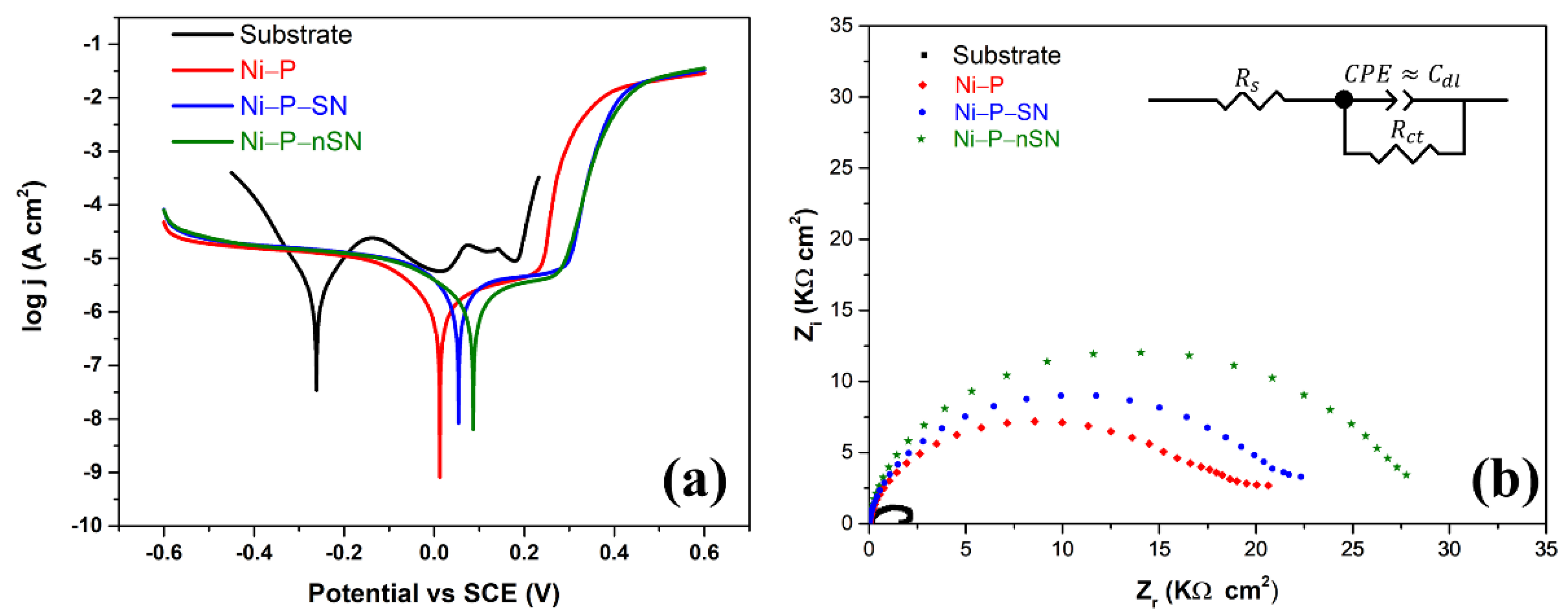 Coatings 12 00009 g007