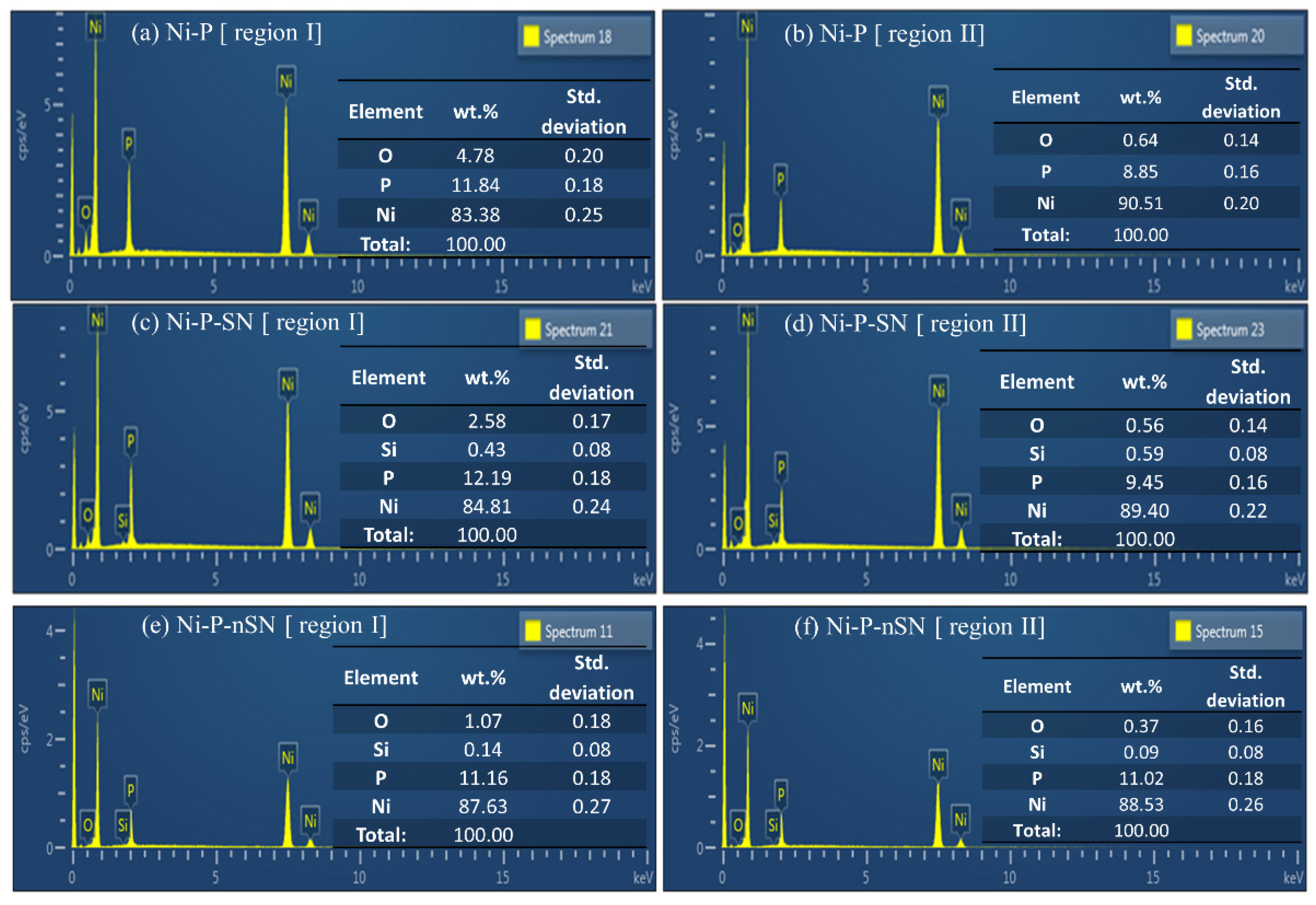 Coatings 12 00009 g009