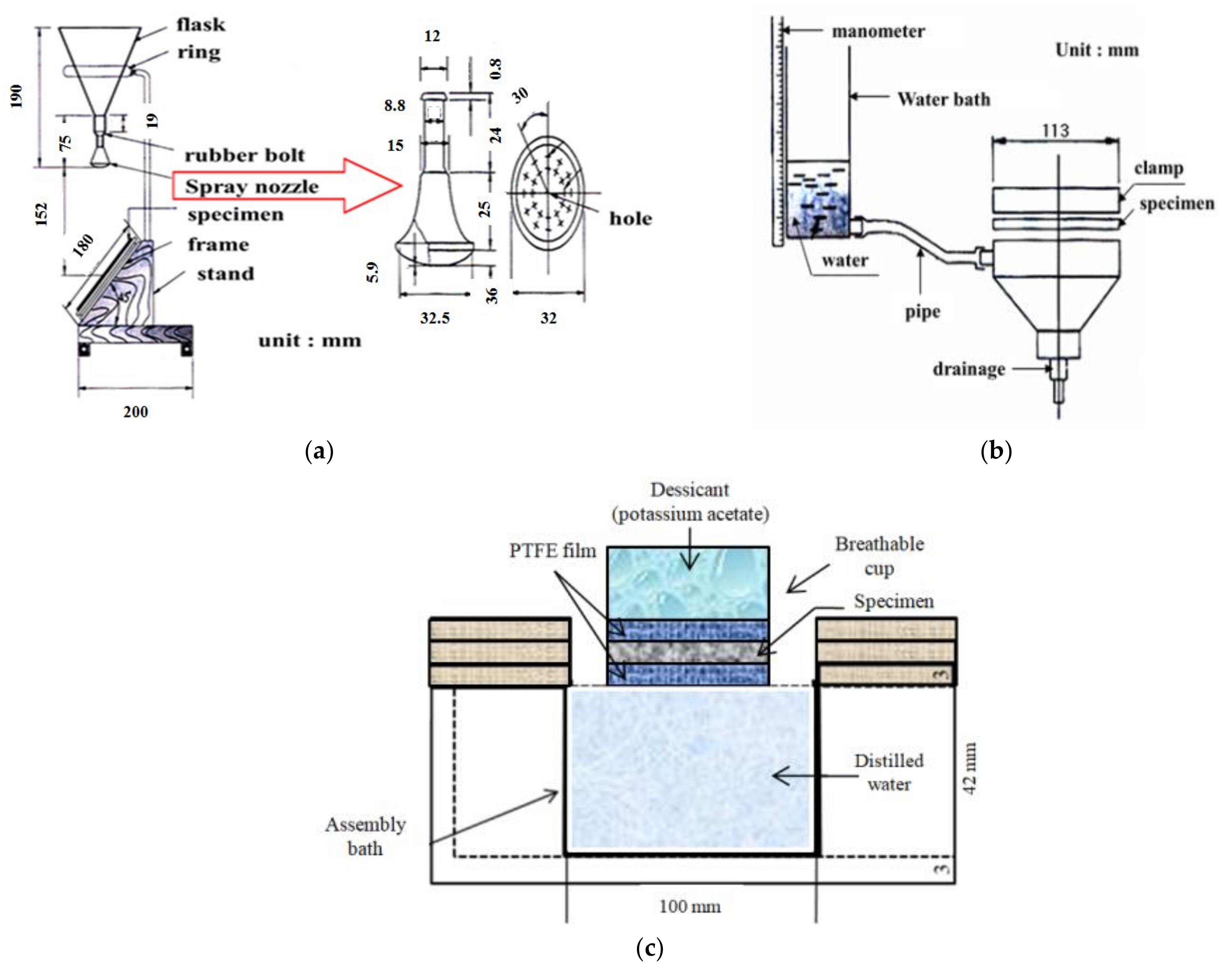 Coatings 12 00012 g001
