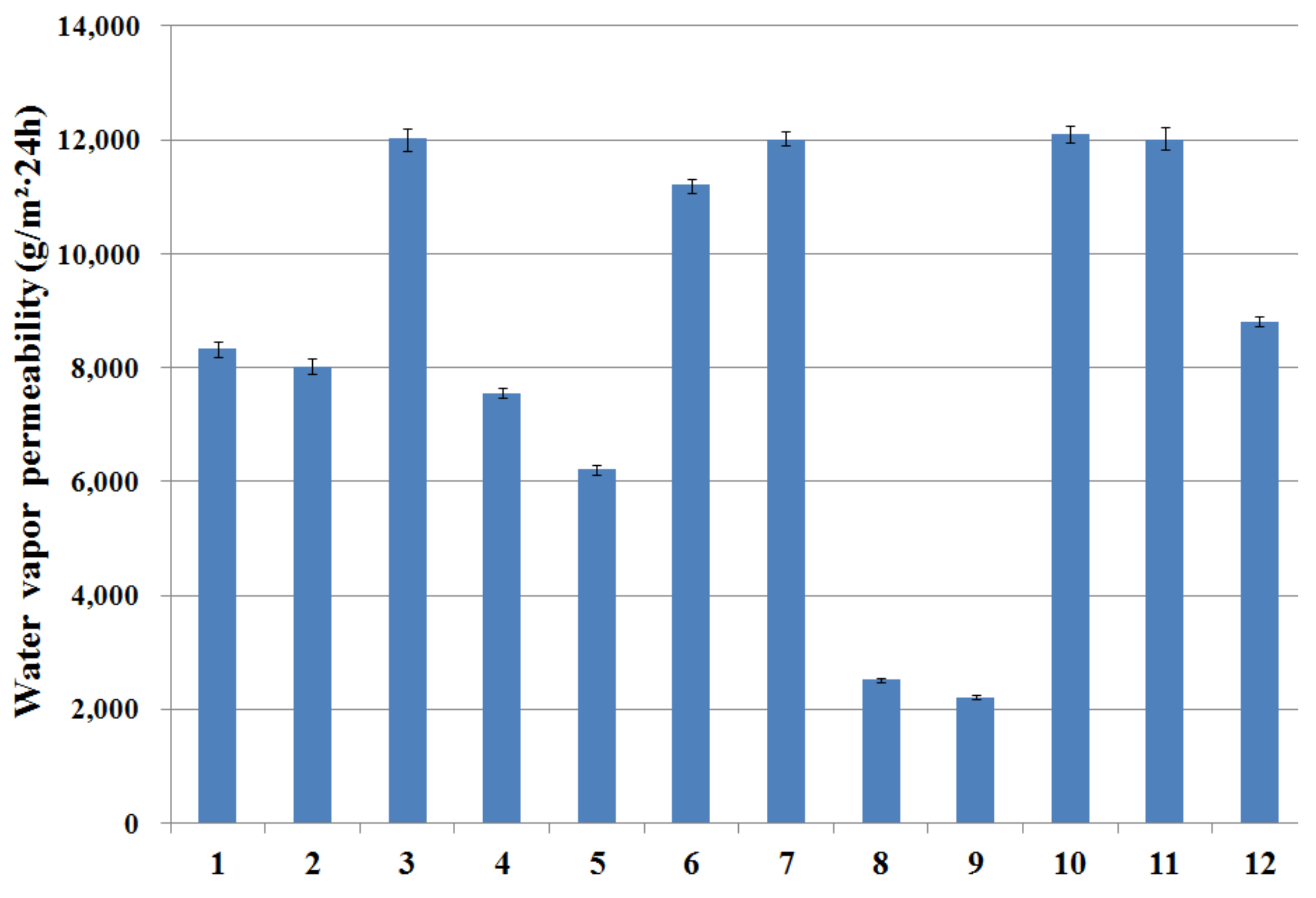 Coatings 12 00012 g003