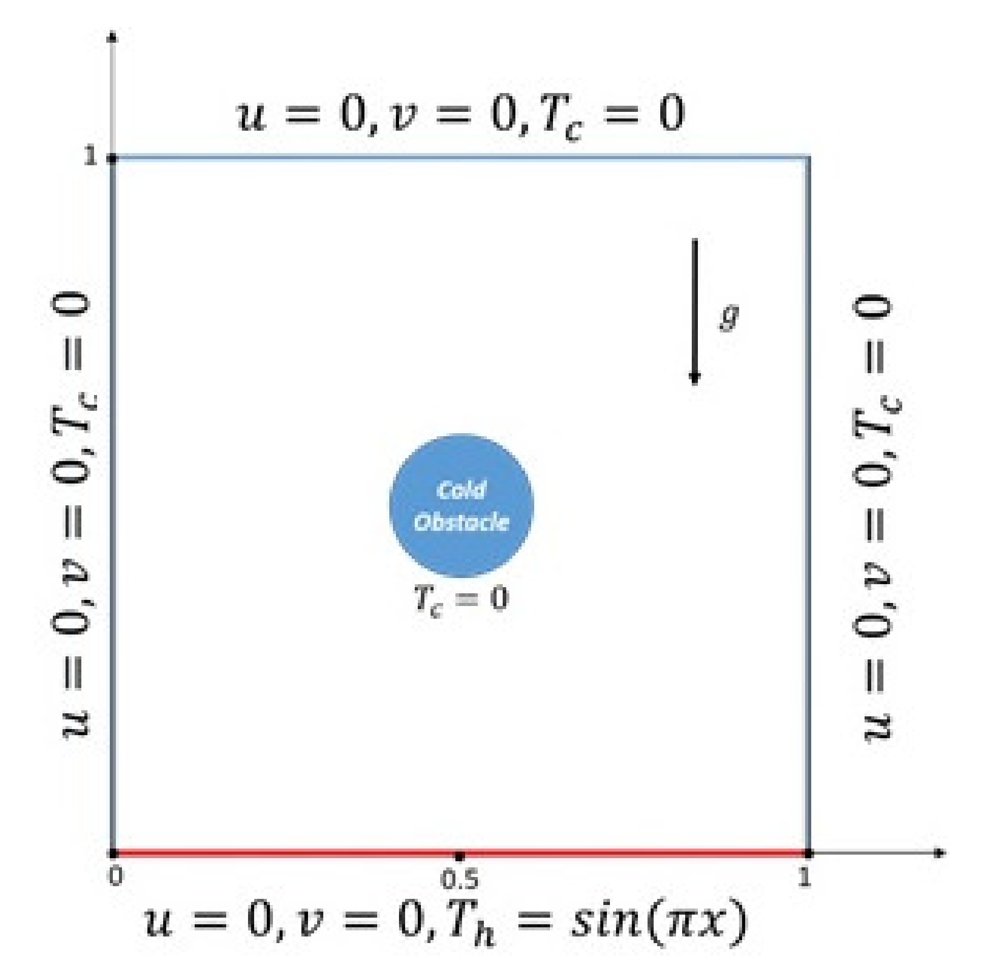 Coatings 12 00016 g001 550