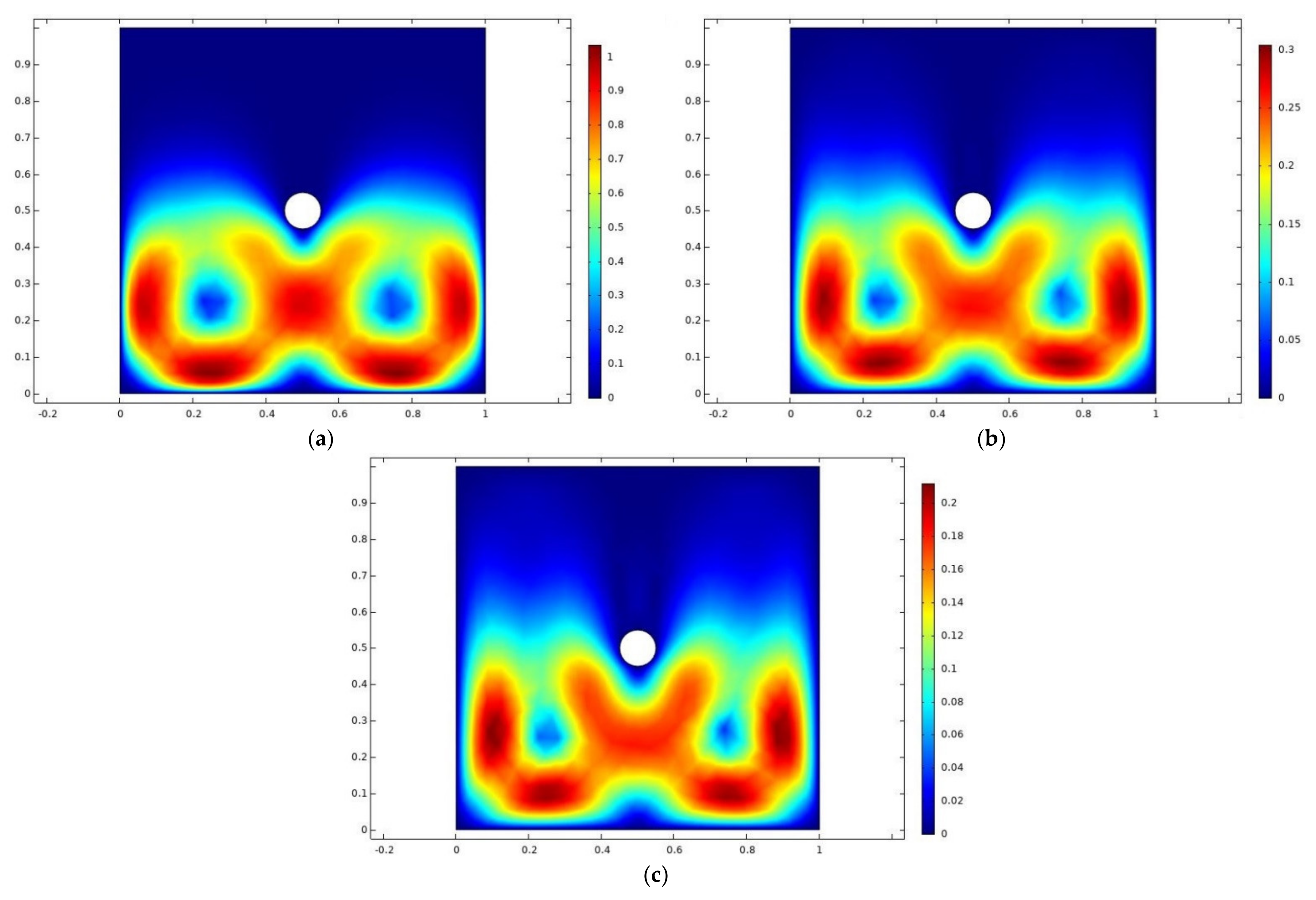 Coatings 12 00016 g003 550