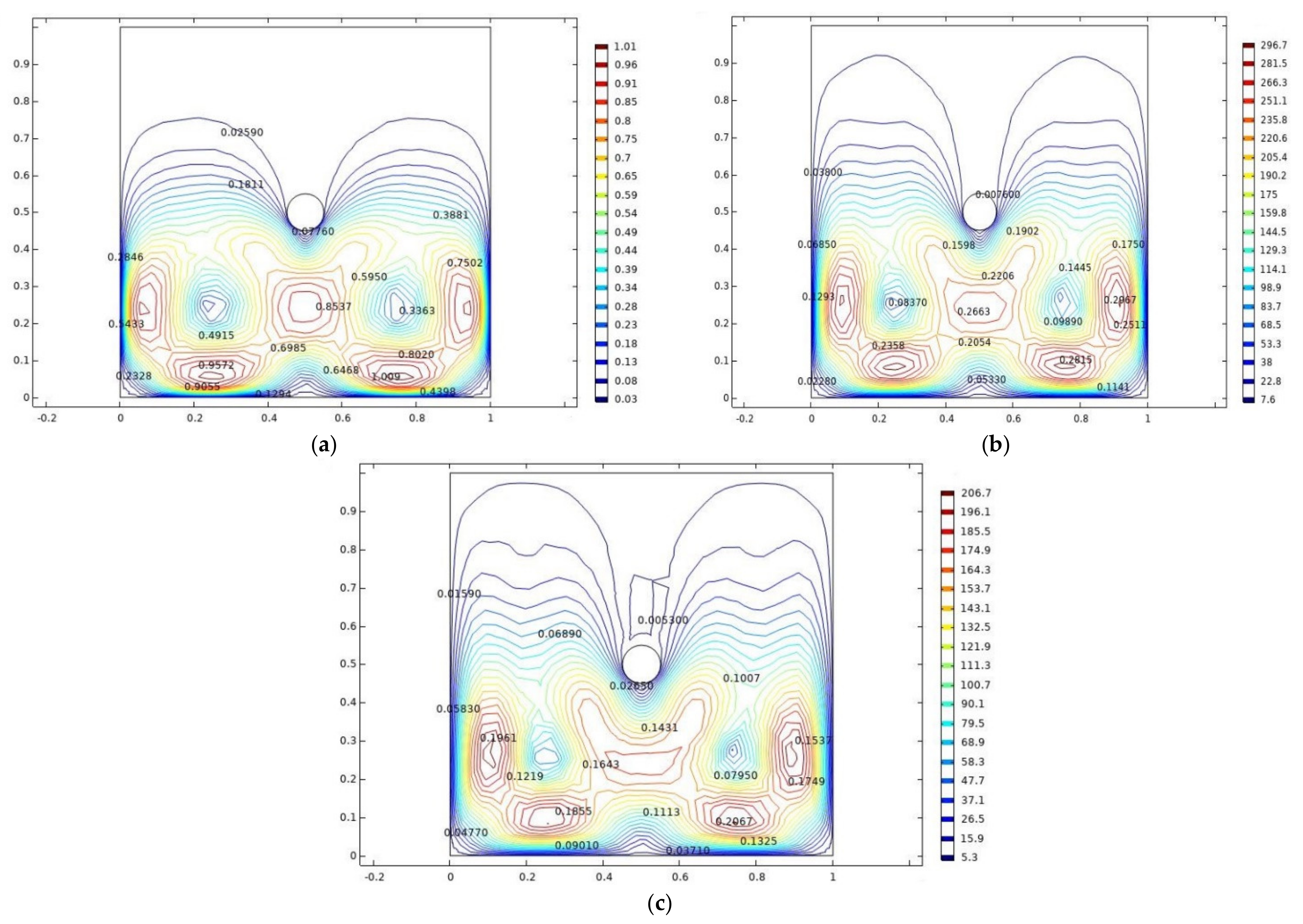 Coatings 12 00016 g004 550