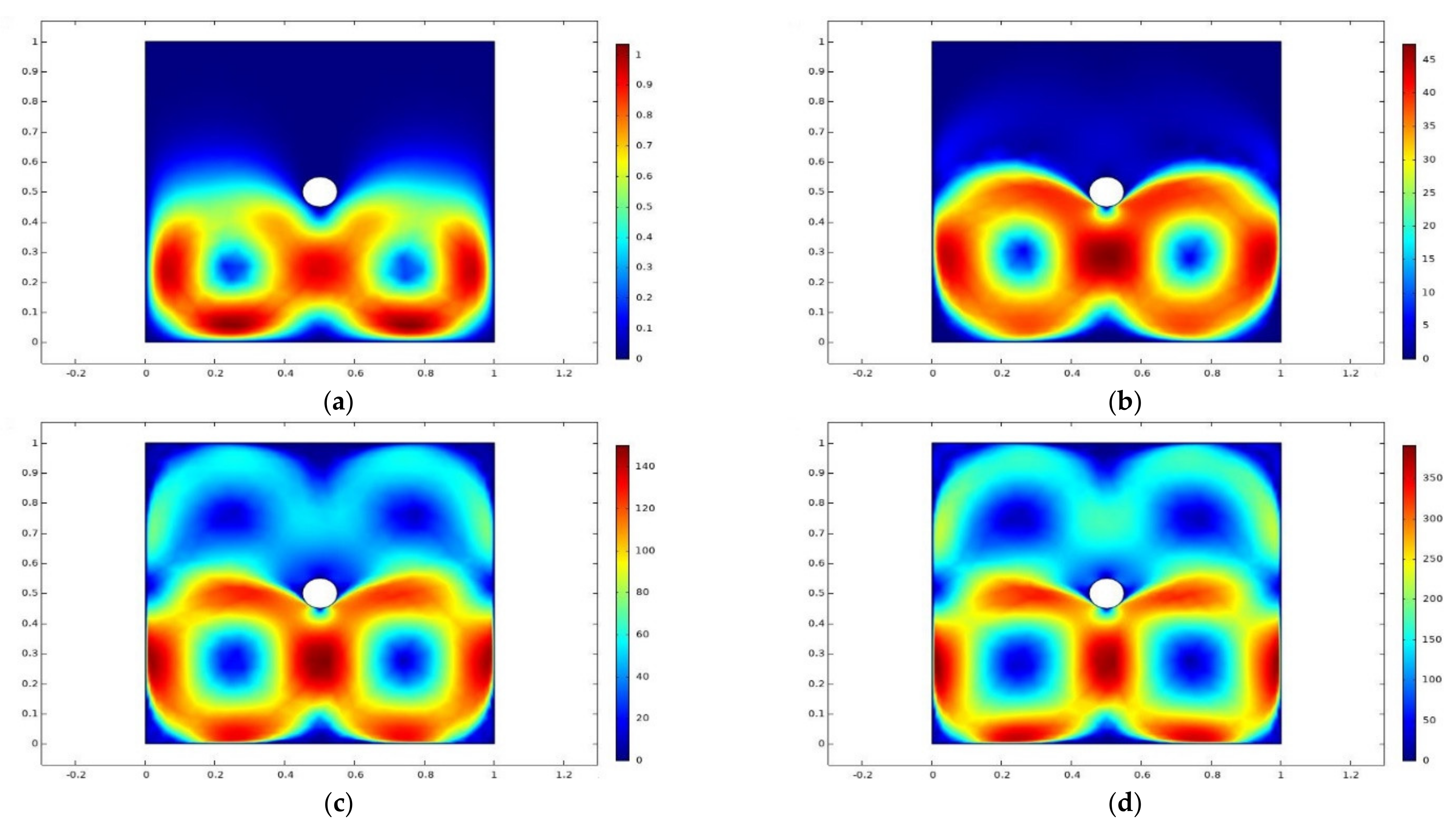 Coatings 12 00016 g005 550
