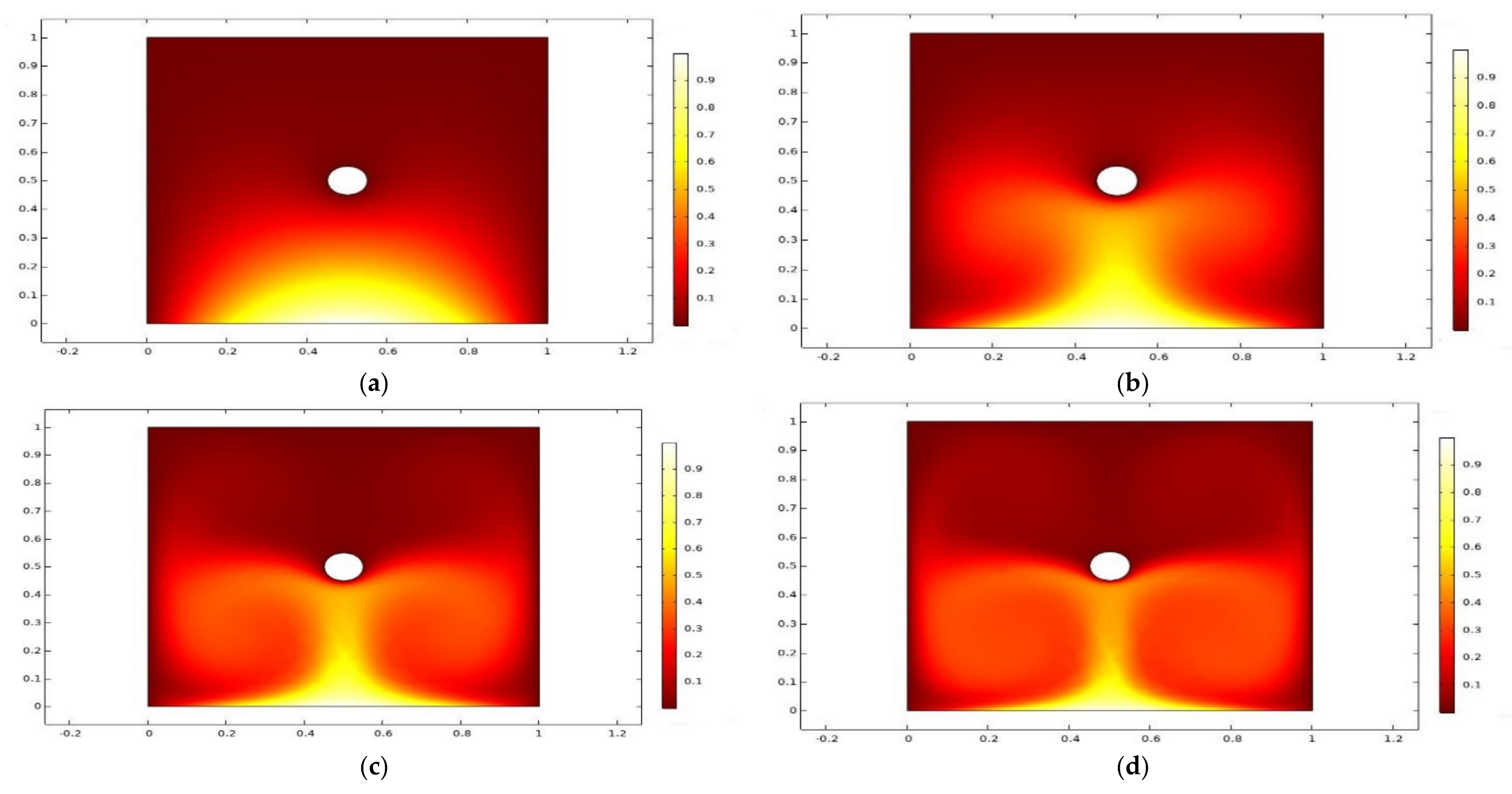 Coatings 12 00016 g006 550