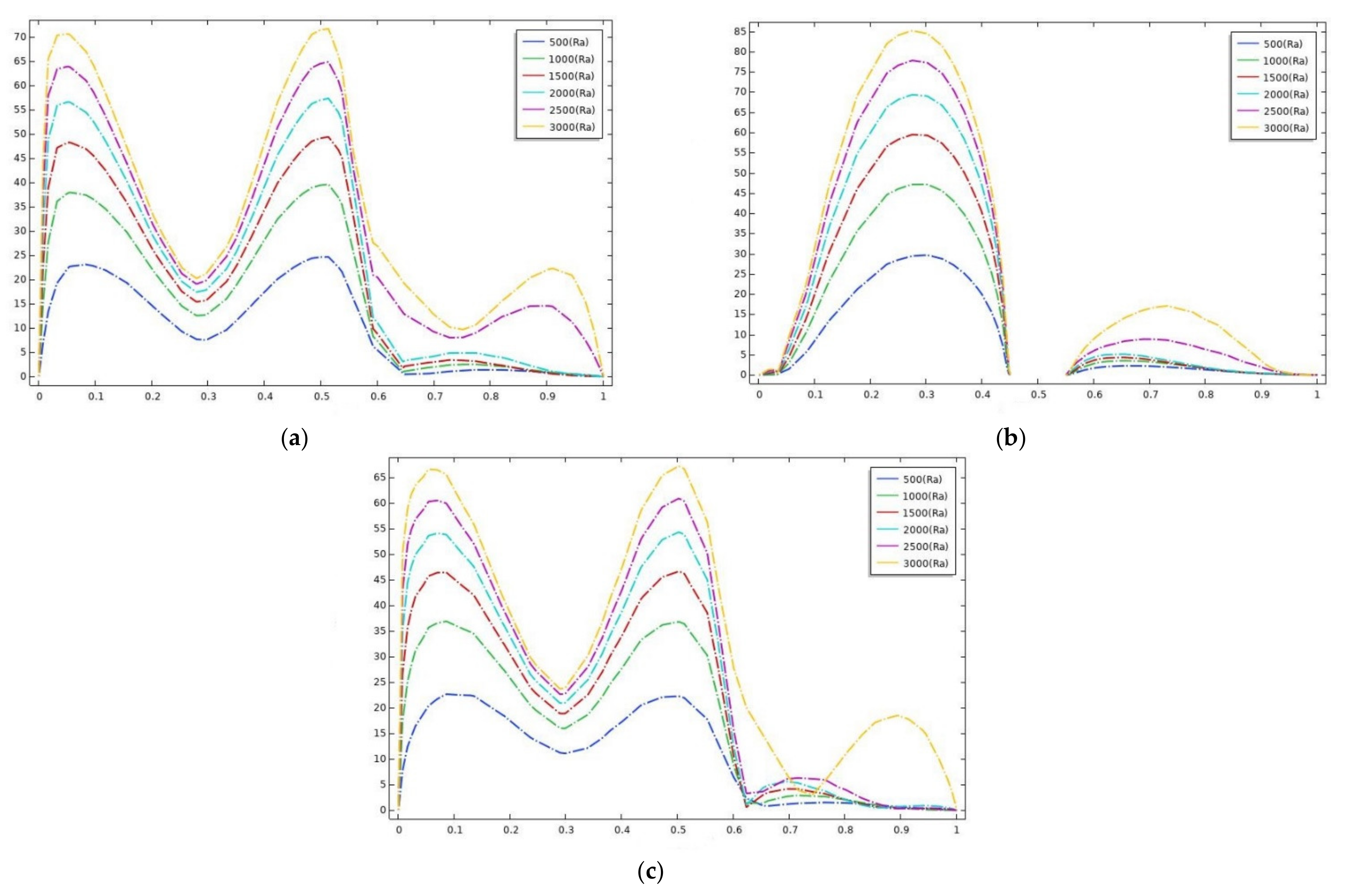 Coatings 12 00016 g008 550