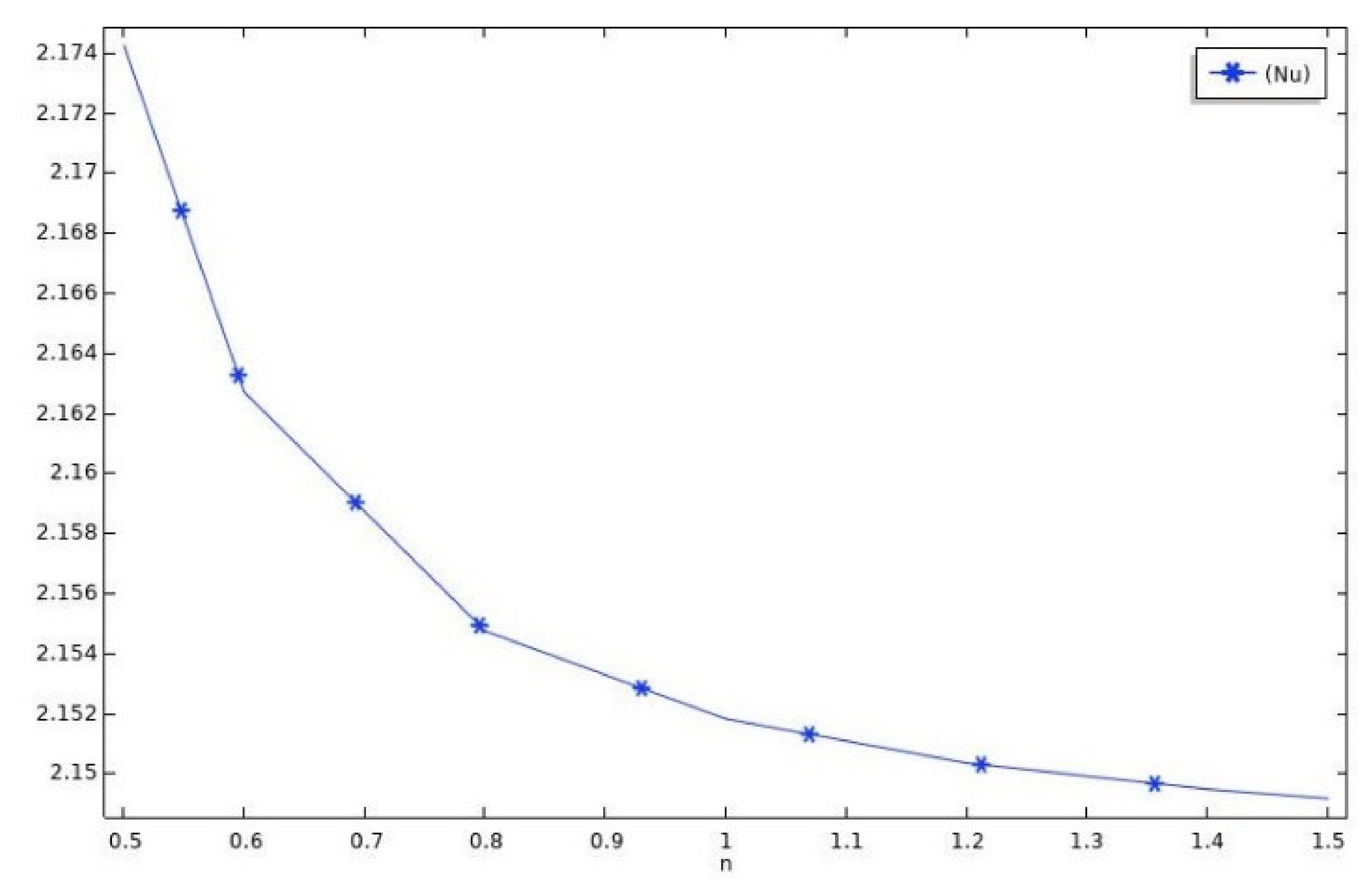 Coatings 12 00016 g009 550