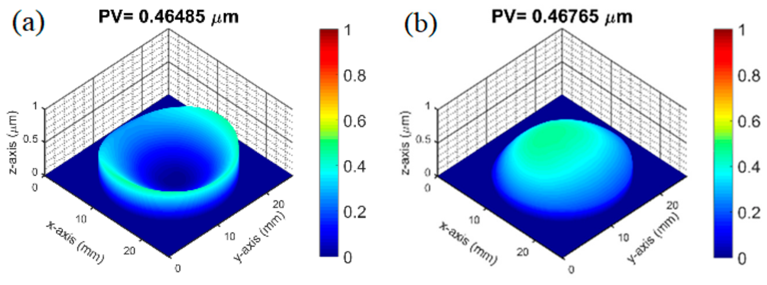 Coatings 12 00019 g004 550
