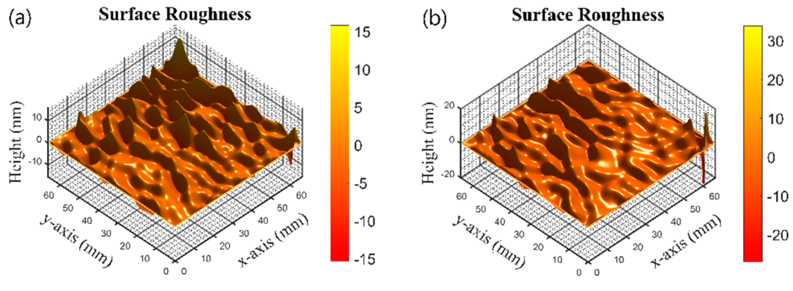 Coatings 12 00019 g006 550
