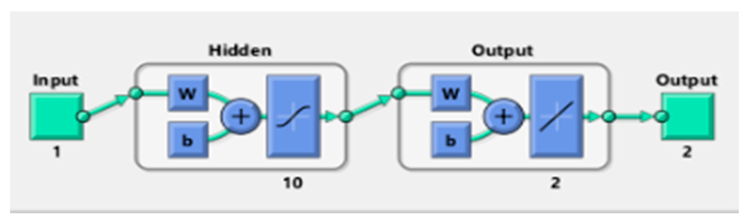 Coatings 12 00024 g002