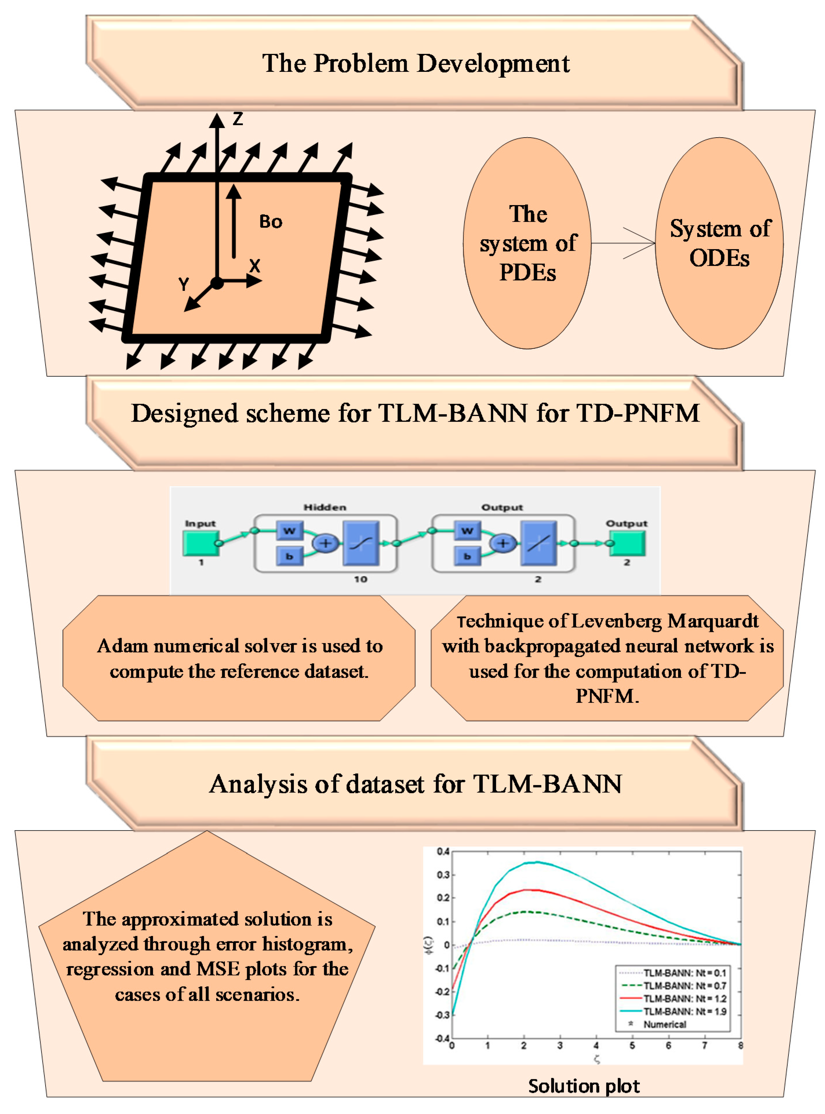 Coatings 12 00024 g003