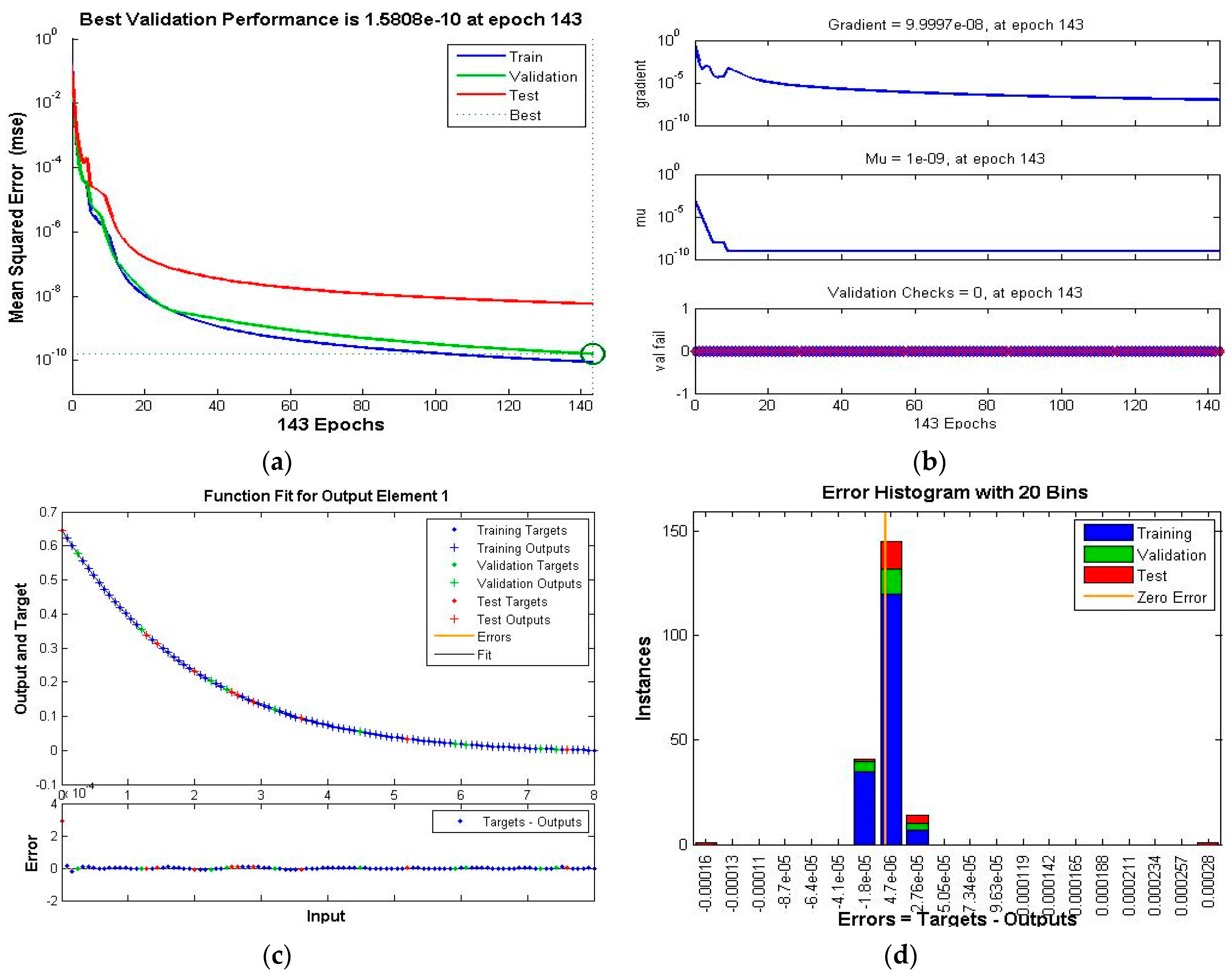 Coatings 12 00024 g006a