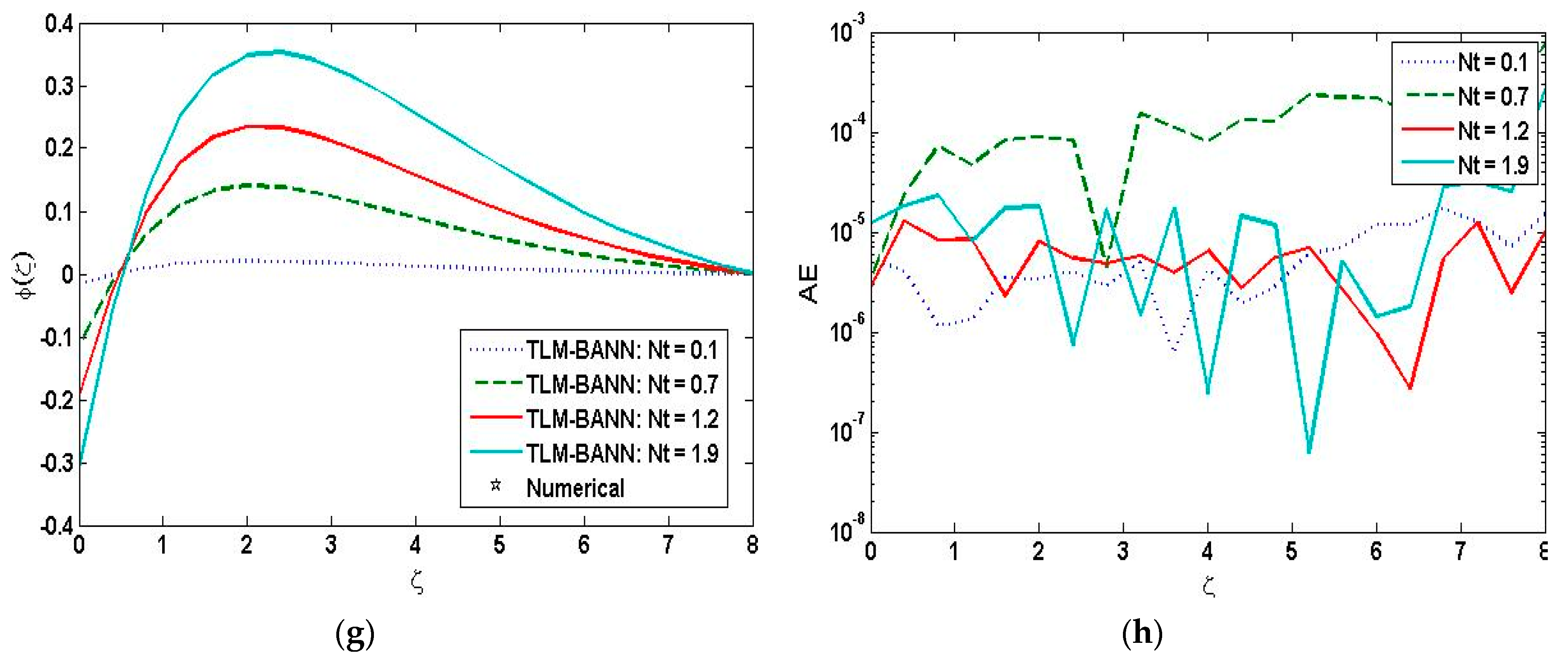 Coatings 12 00024 g011b