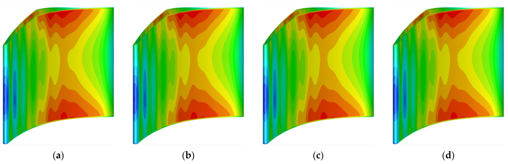 Coatings 12 00025 g008a