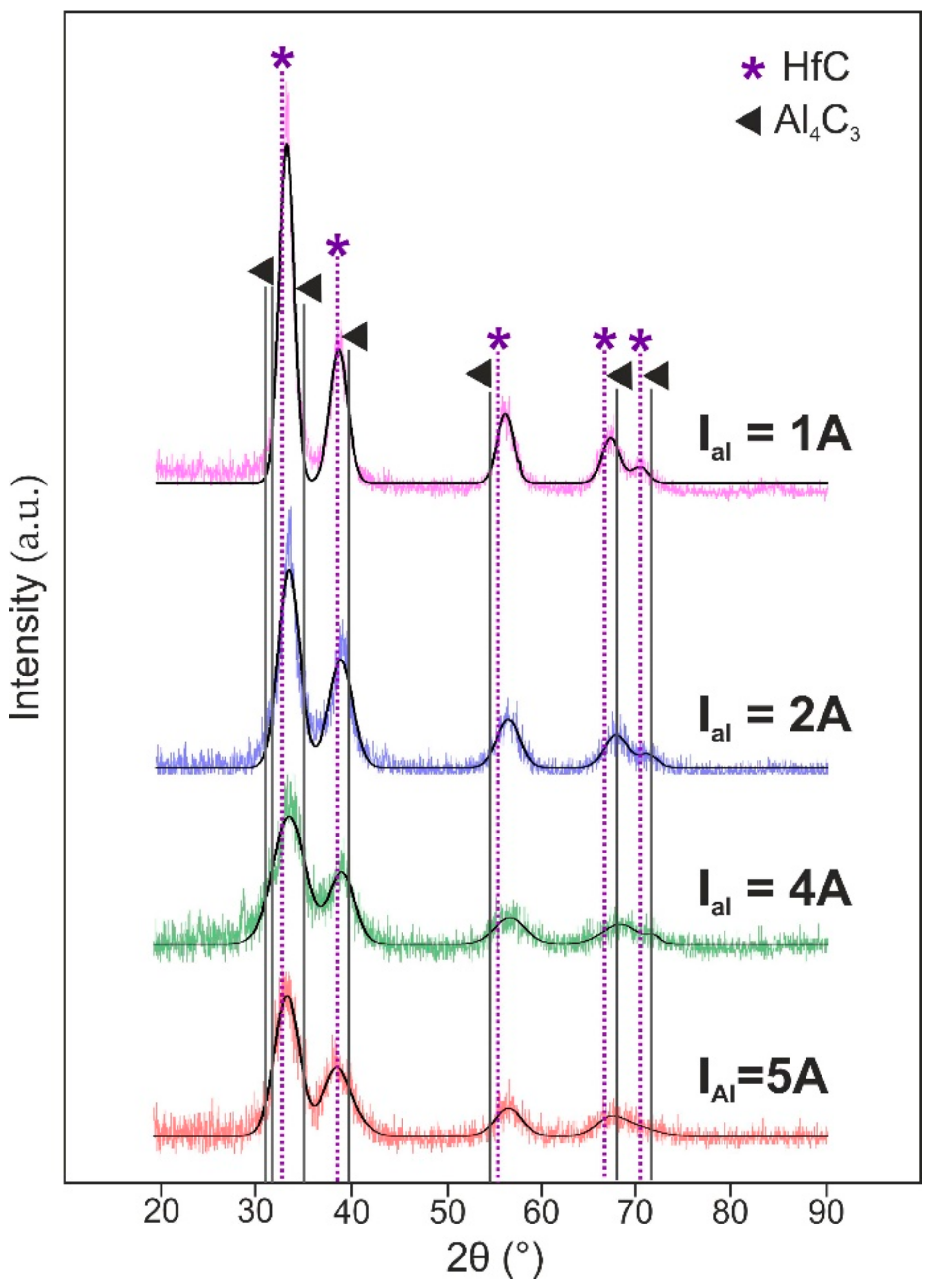 Coatings 12 00027 g002 550