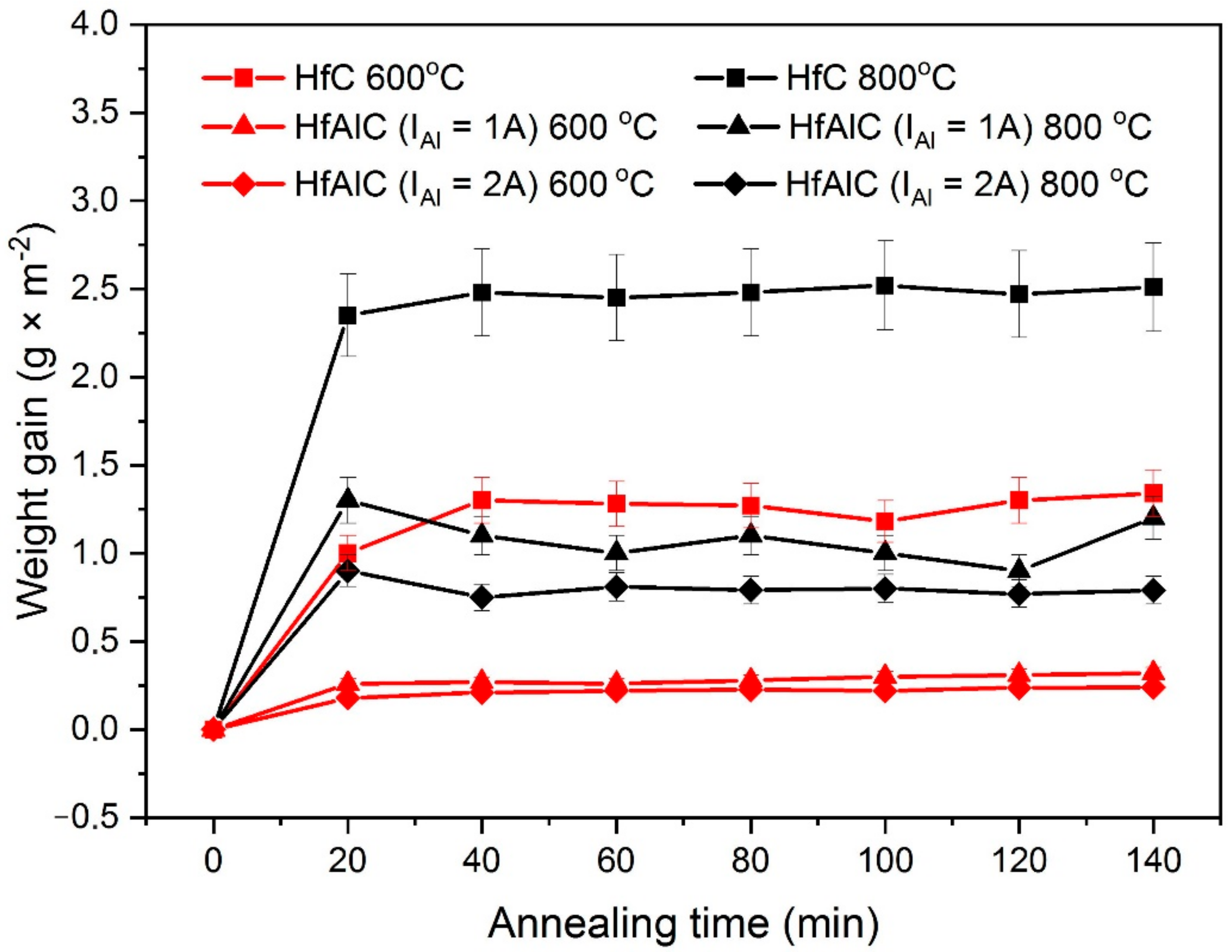 Coatings 12 00027 g003 550