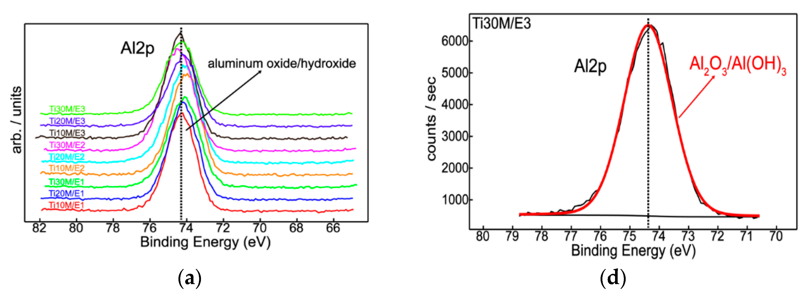 Coatings 12 00029 g001a 550