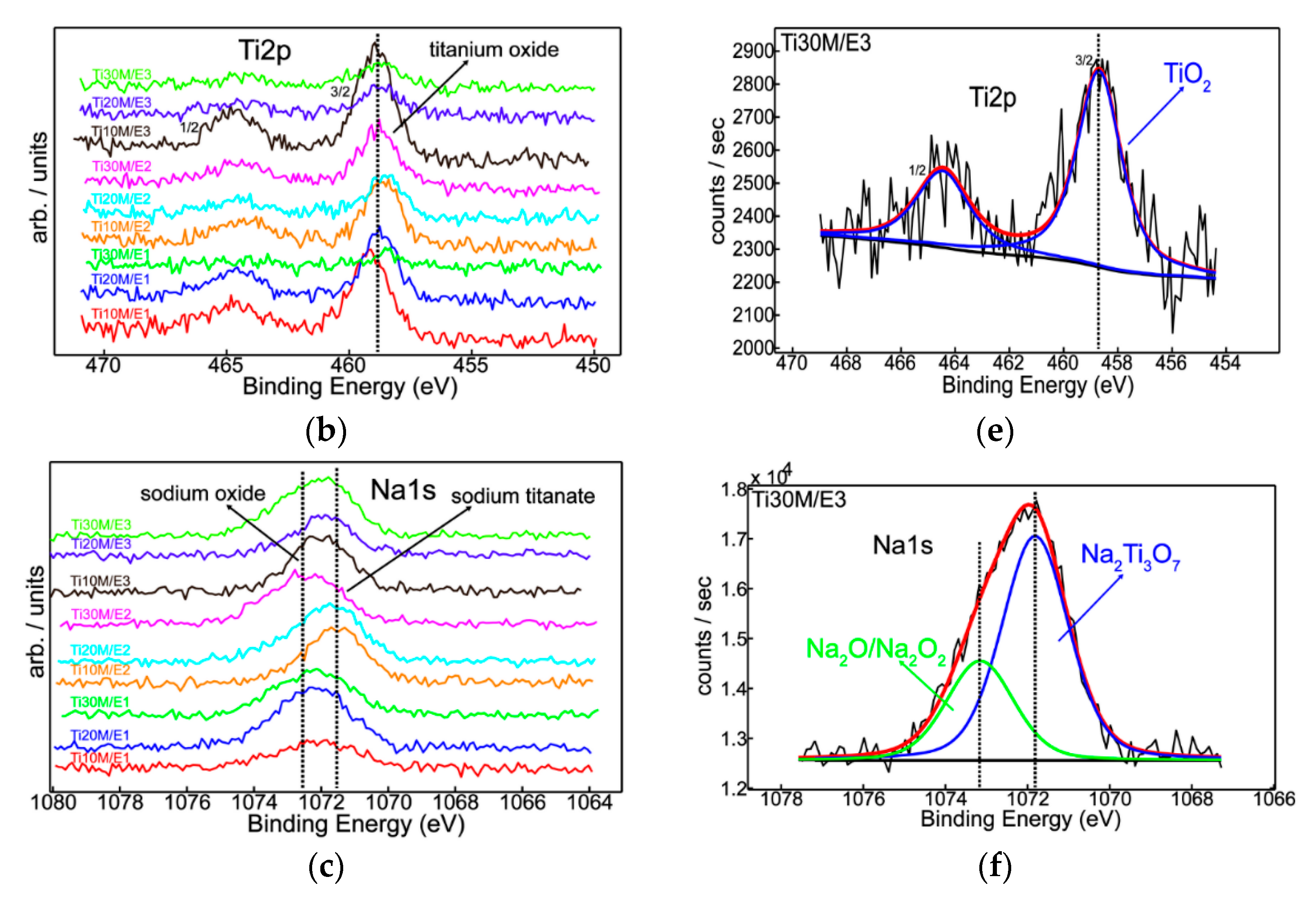 Coatings 12 00029 g001b 550
