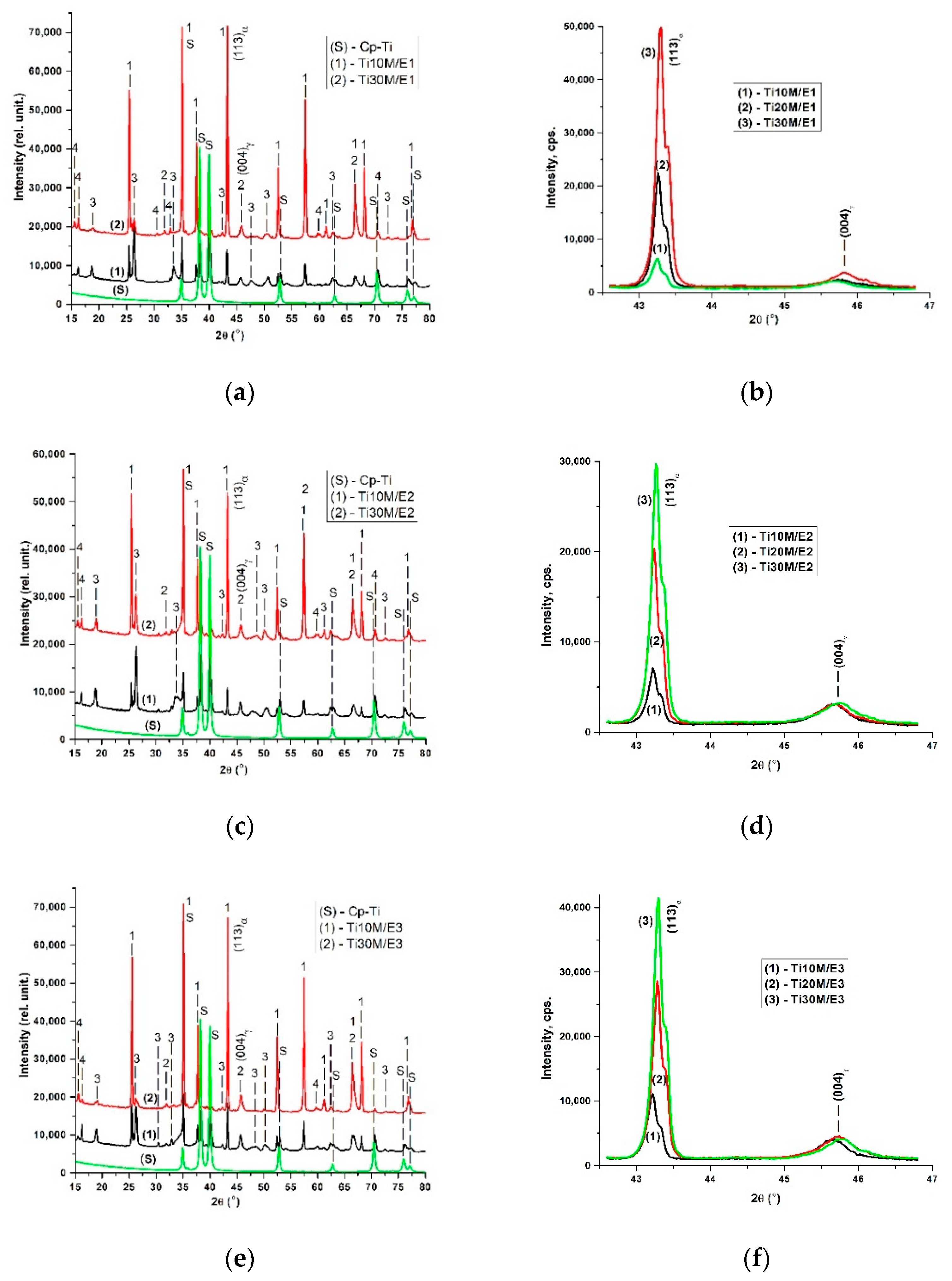 Coatings 12 00029 g002 550