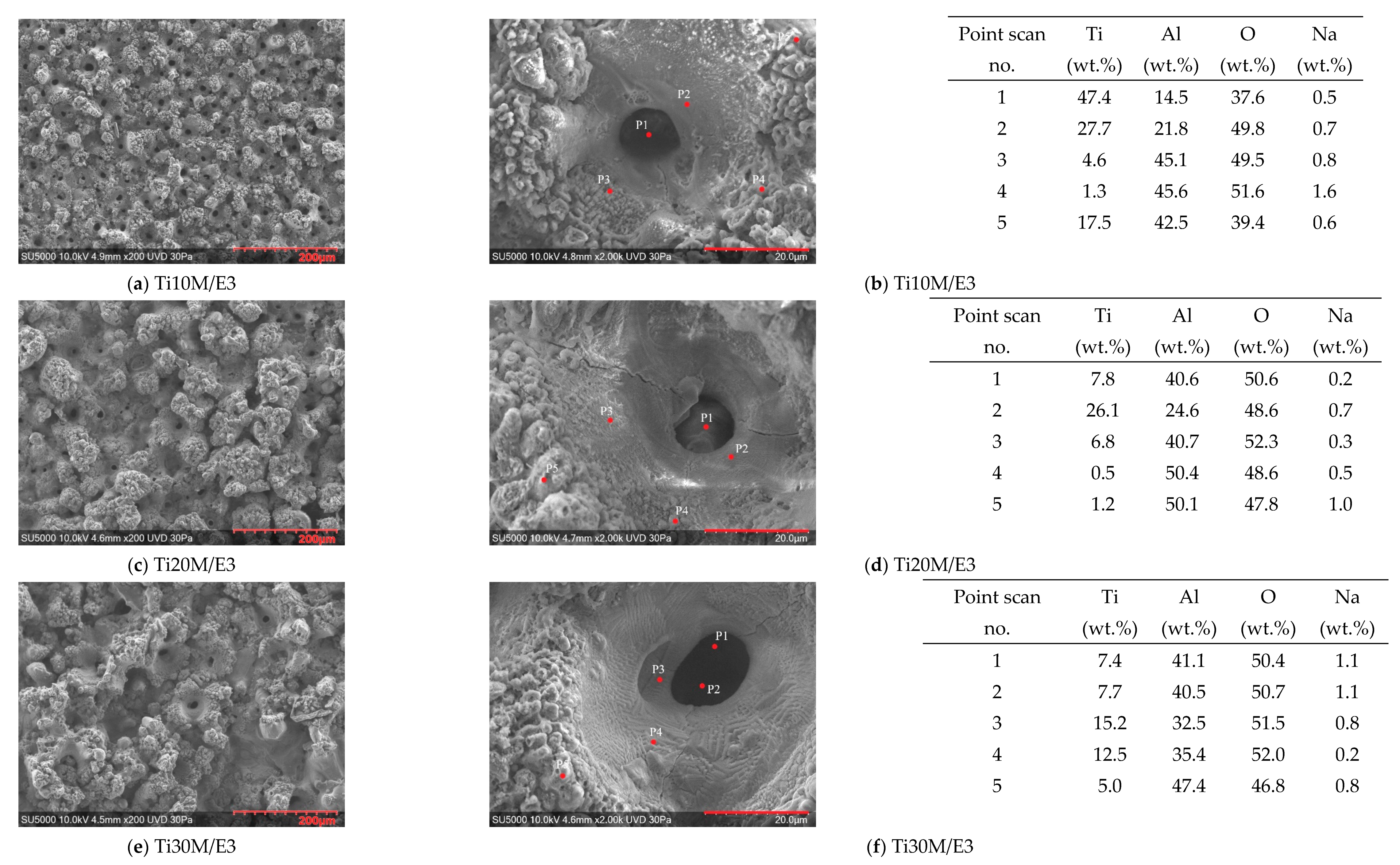 Coatings 12 00029 g007 550