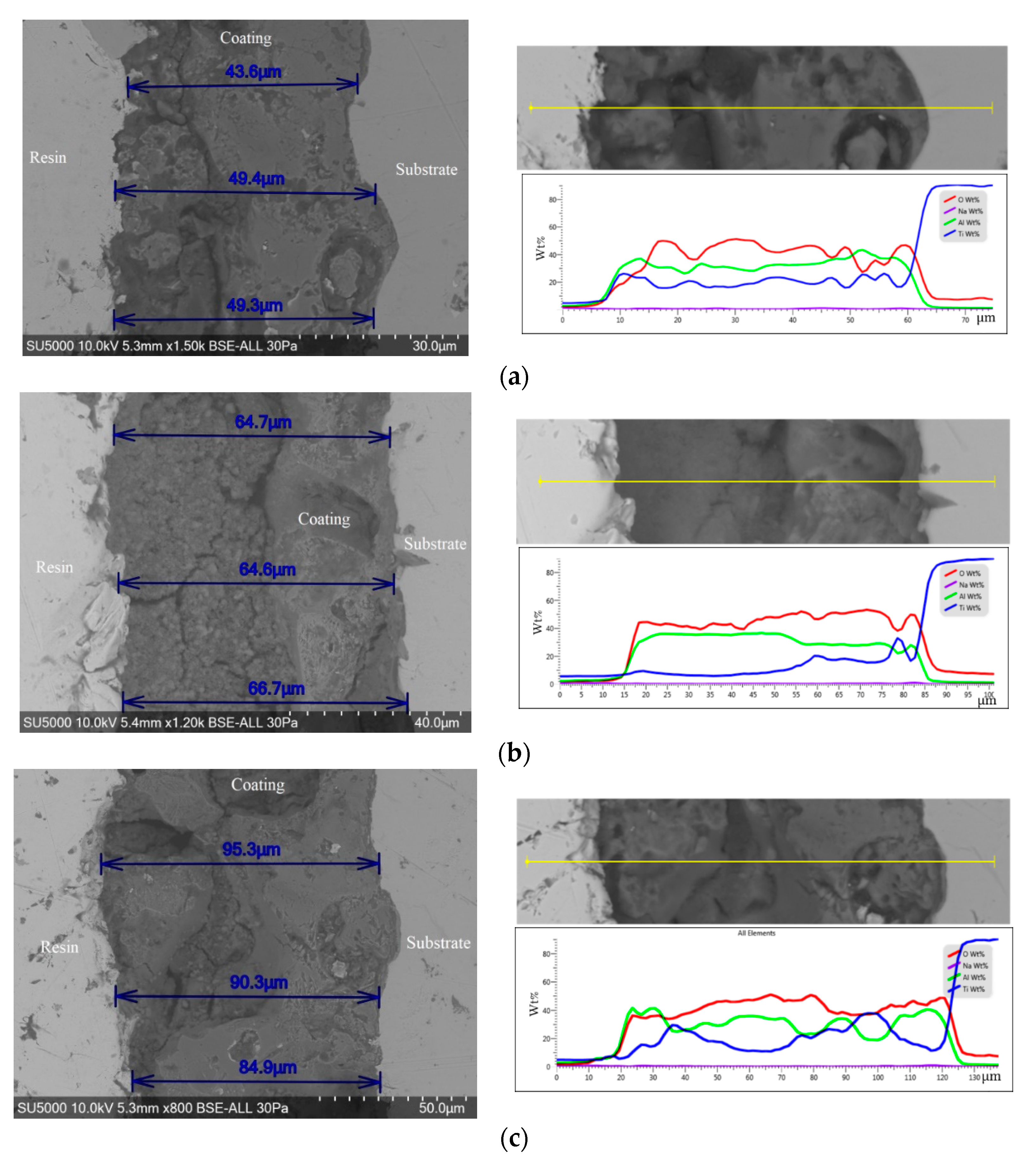 Coatings 12 00029 g008 550
