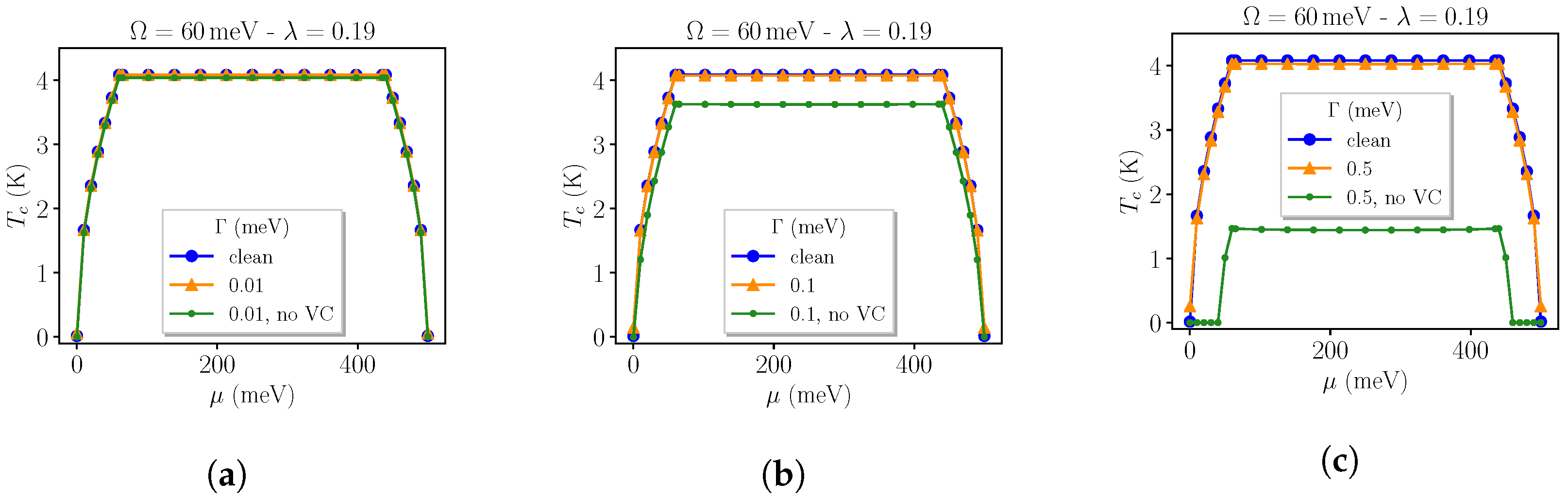 Coatings 12 00030 g003 Coatings 12 00030 g003