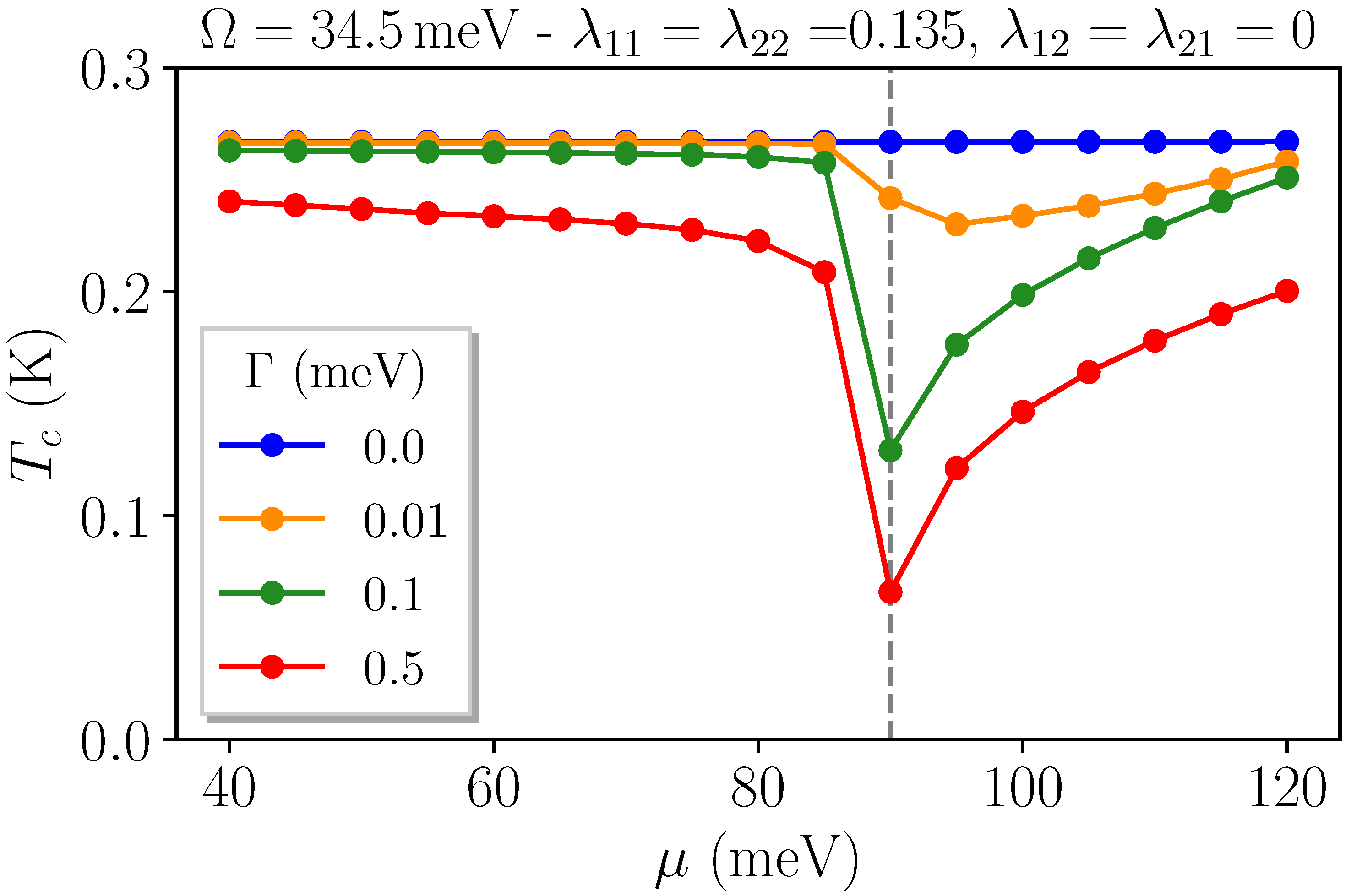 Coatings 12 00030 g004 Coatings 12 00030 g004