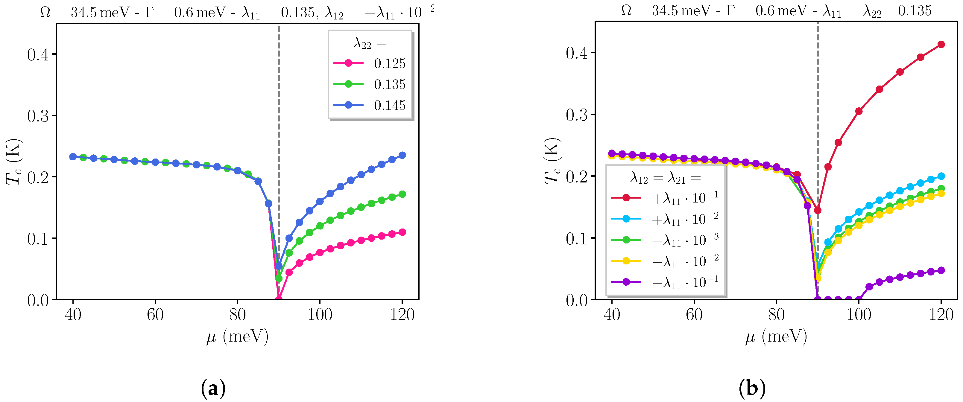Coatings 12 00030 g005 Coatings 12 00030 g005