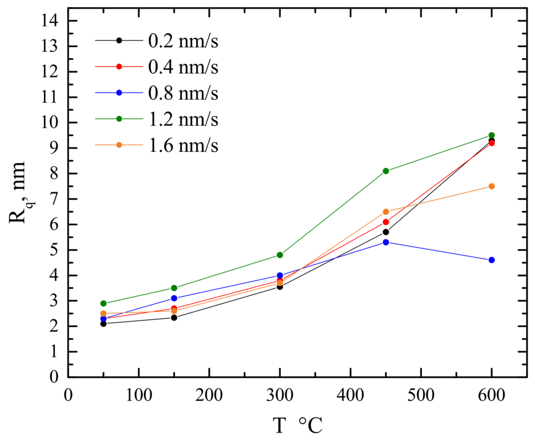 Coatings 12 00031 g002
