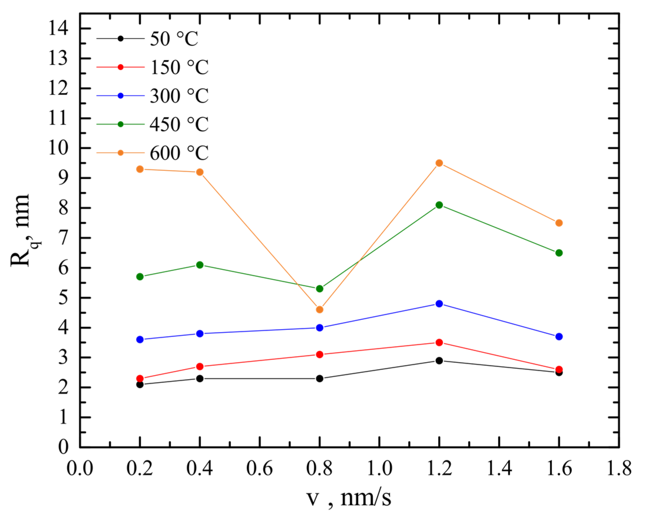Coatings 12 00031 g004