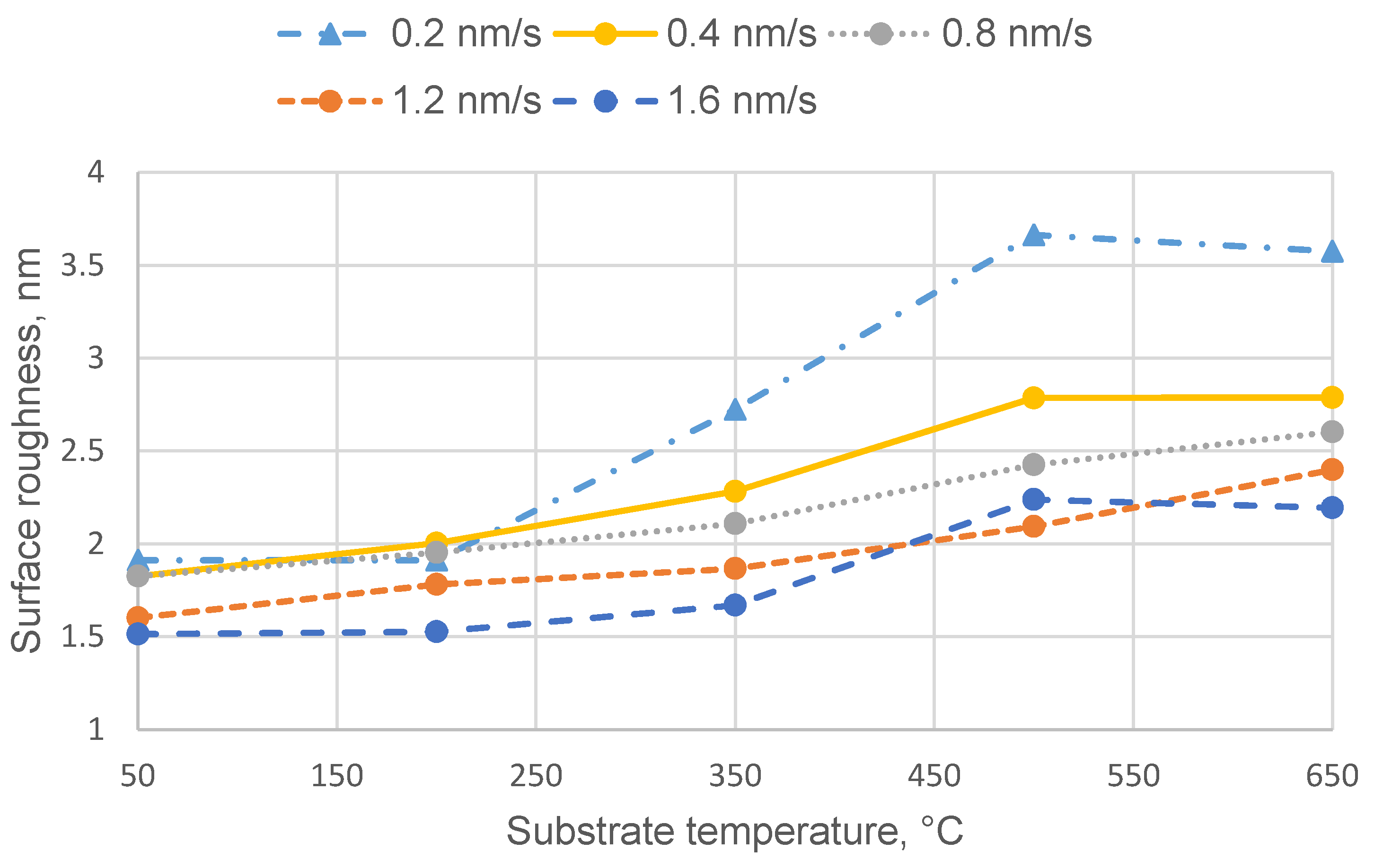 Coatings 12 00031 g007