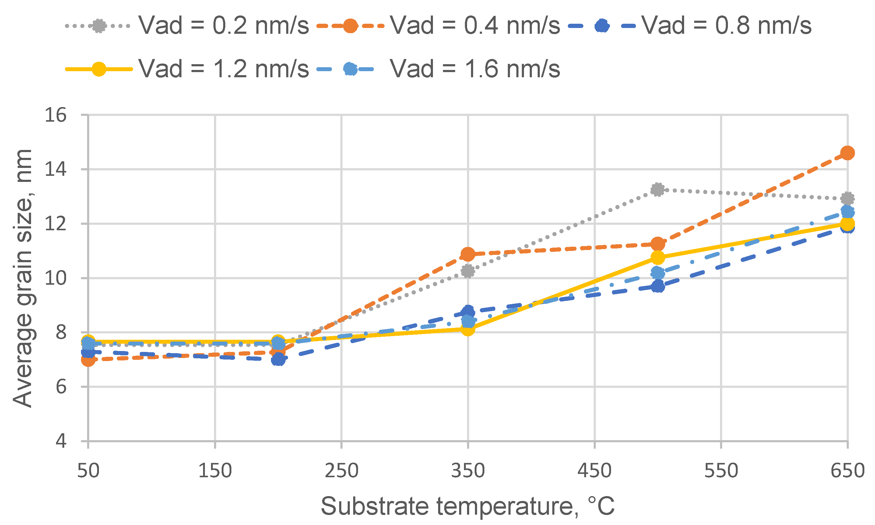 Coatings 12 00031 g008