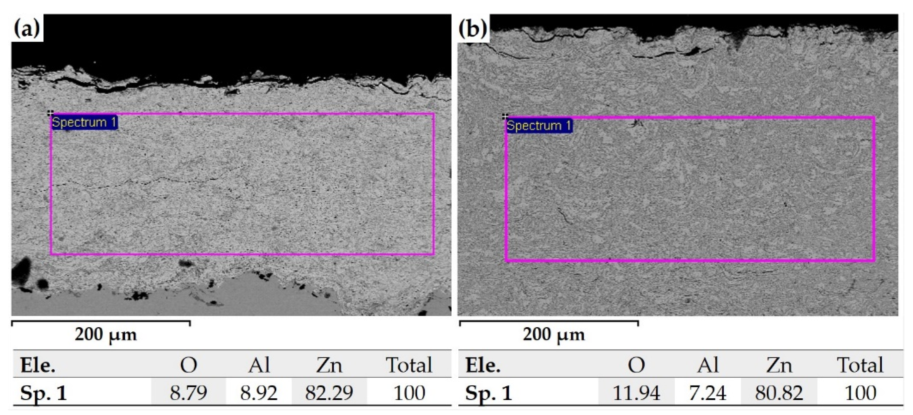 Coatings 12 00032 g003 550