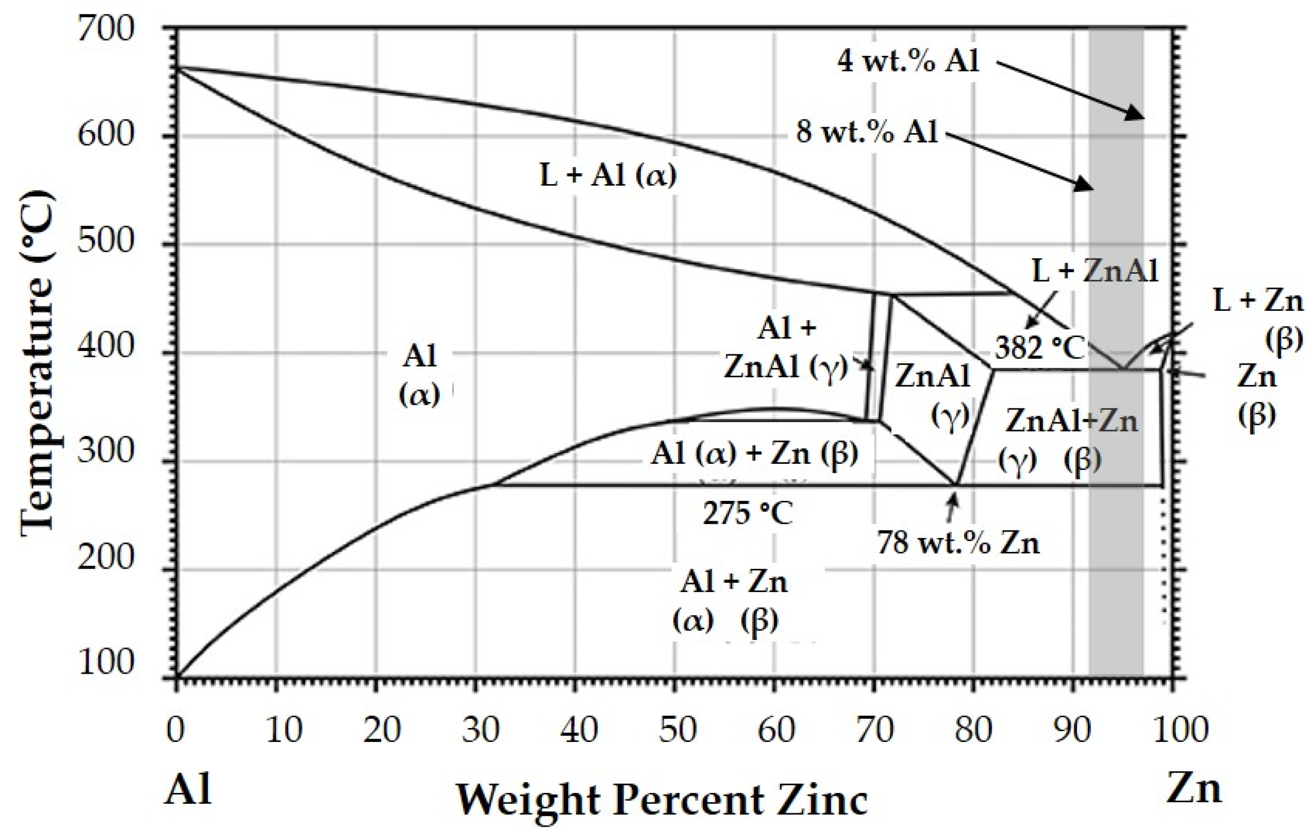 Coatings 12 00032 g004 550