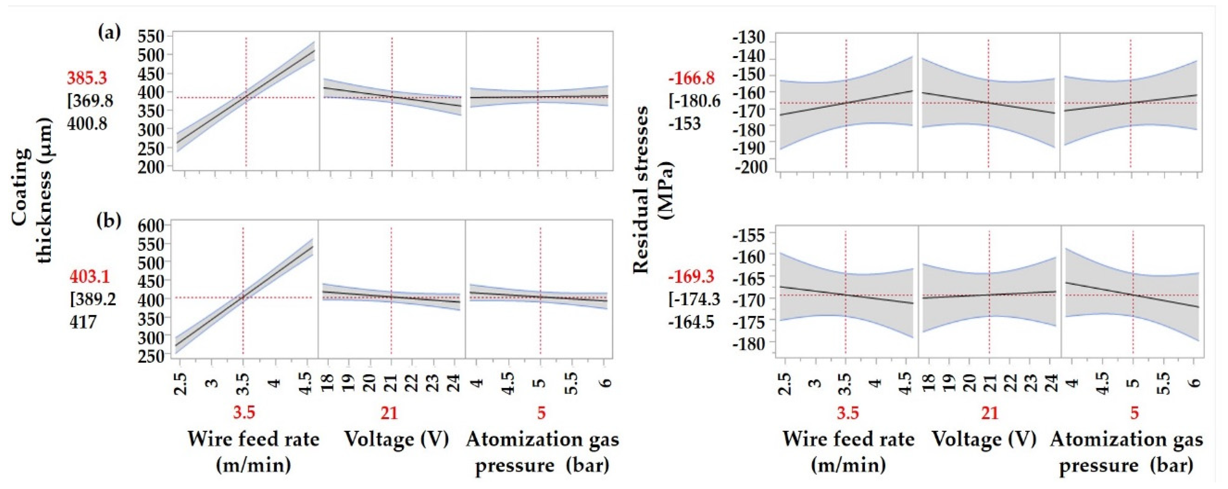 Coatings 12 00032 g010 550