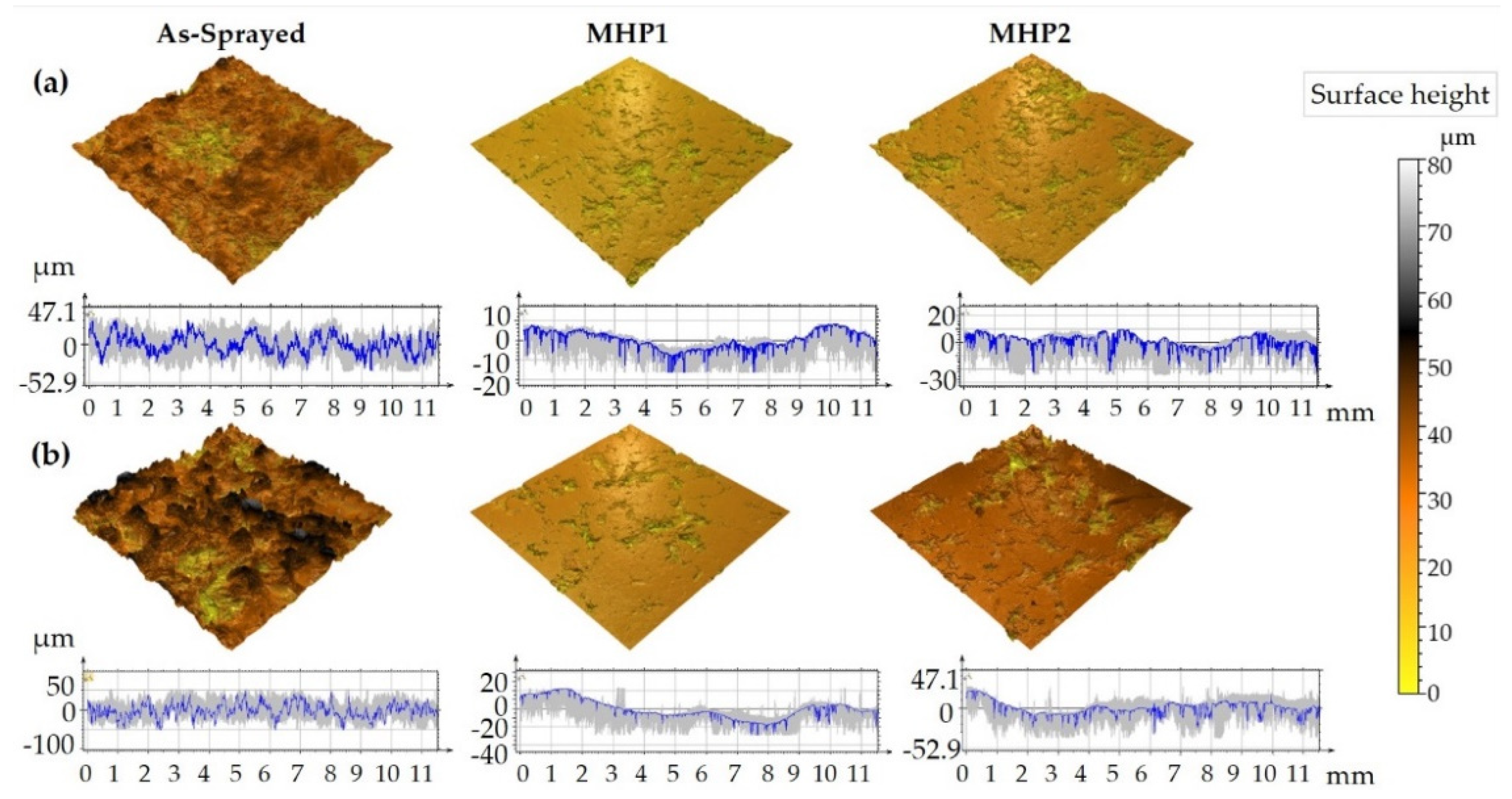 Coatings 12 00032 g011 550