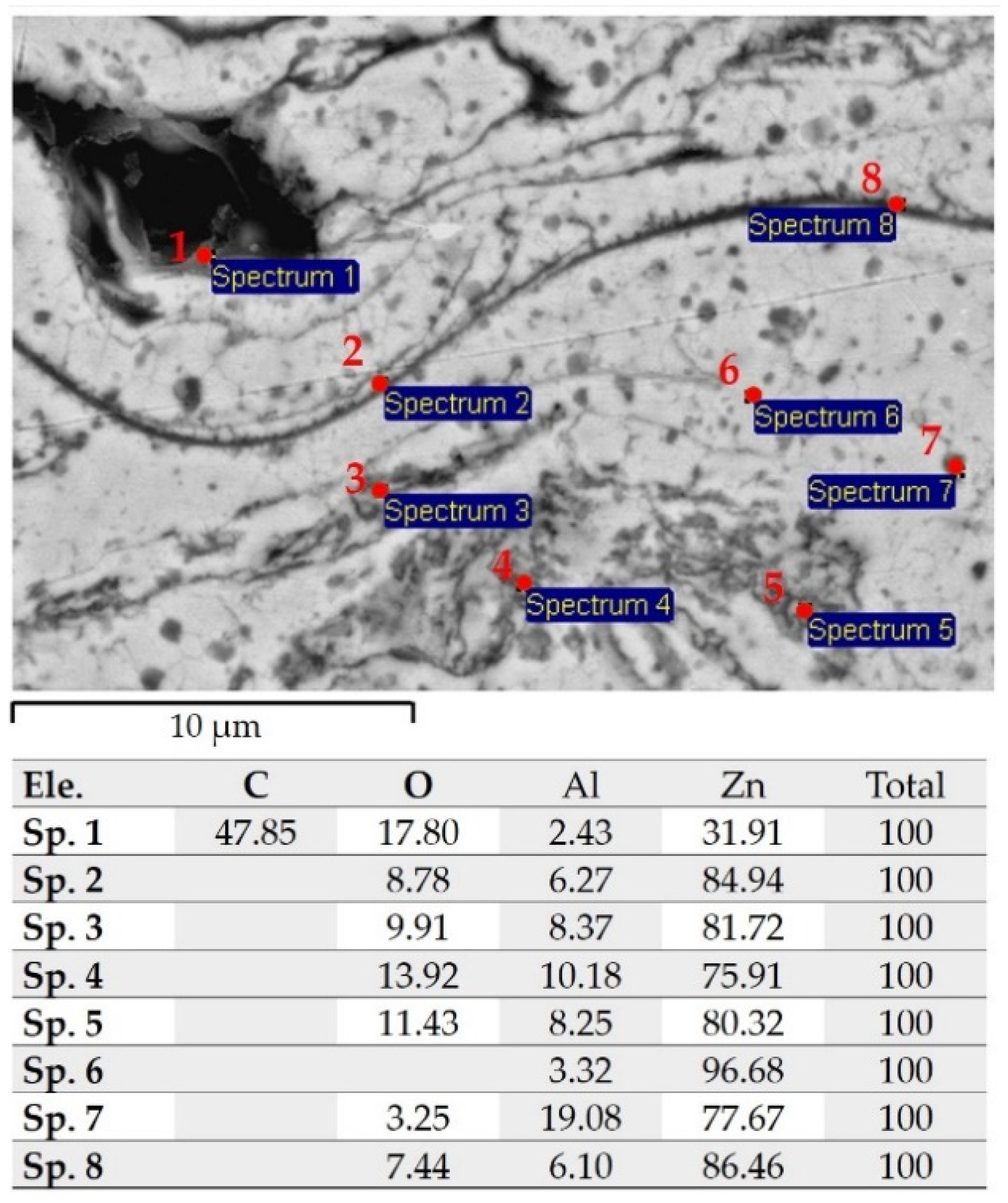 Coatings 12 00032 g013 550