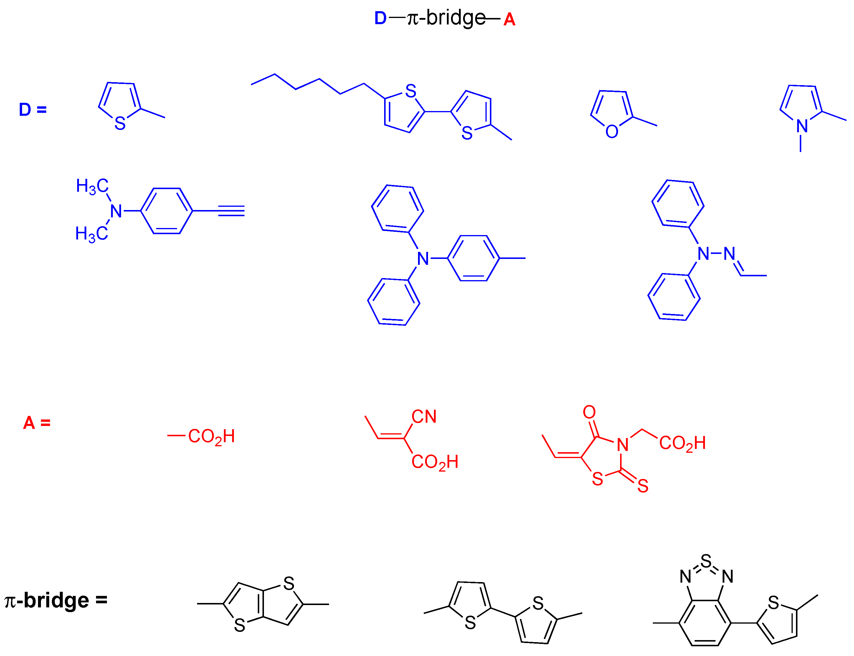 Coatings 12 00034 g001 550