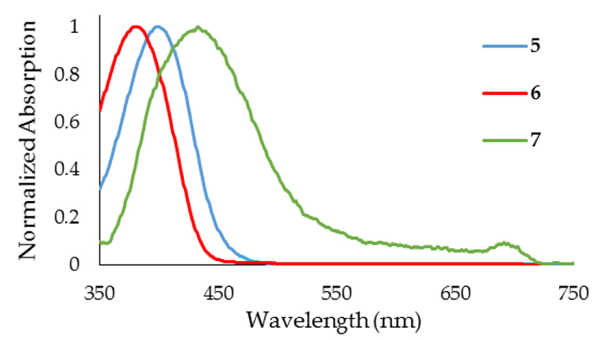 Coatings 12 00034 g002 550