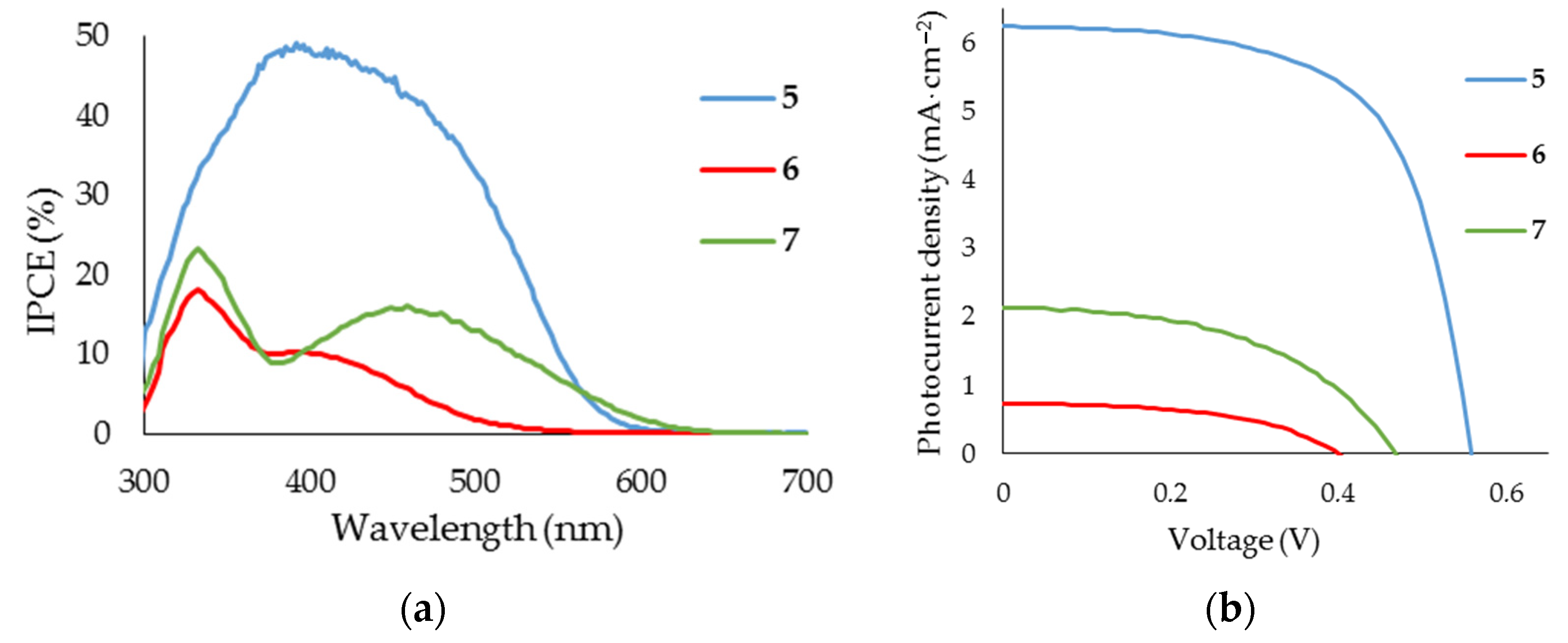 Coatings 12 00034 g003 550