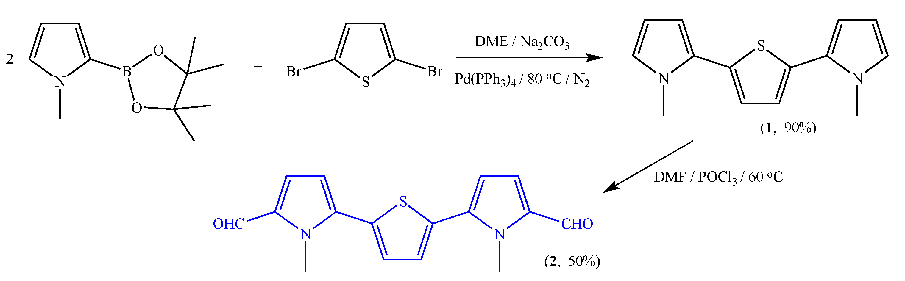 Coatings 12 00034 sch001 550
