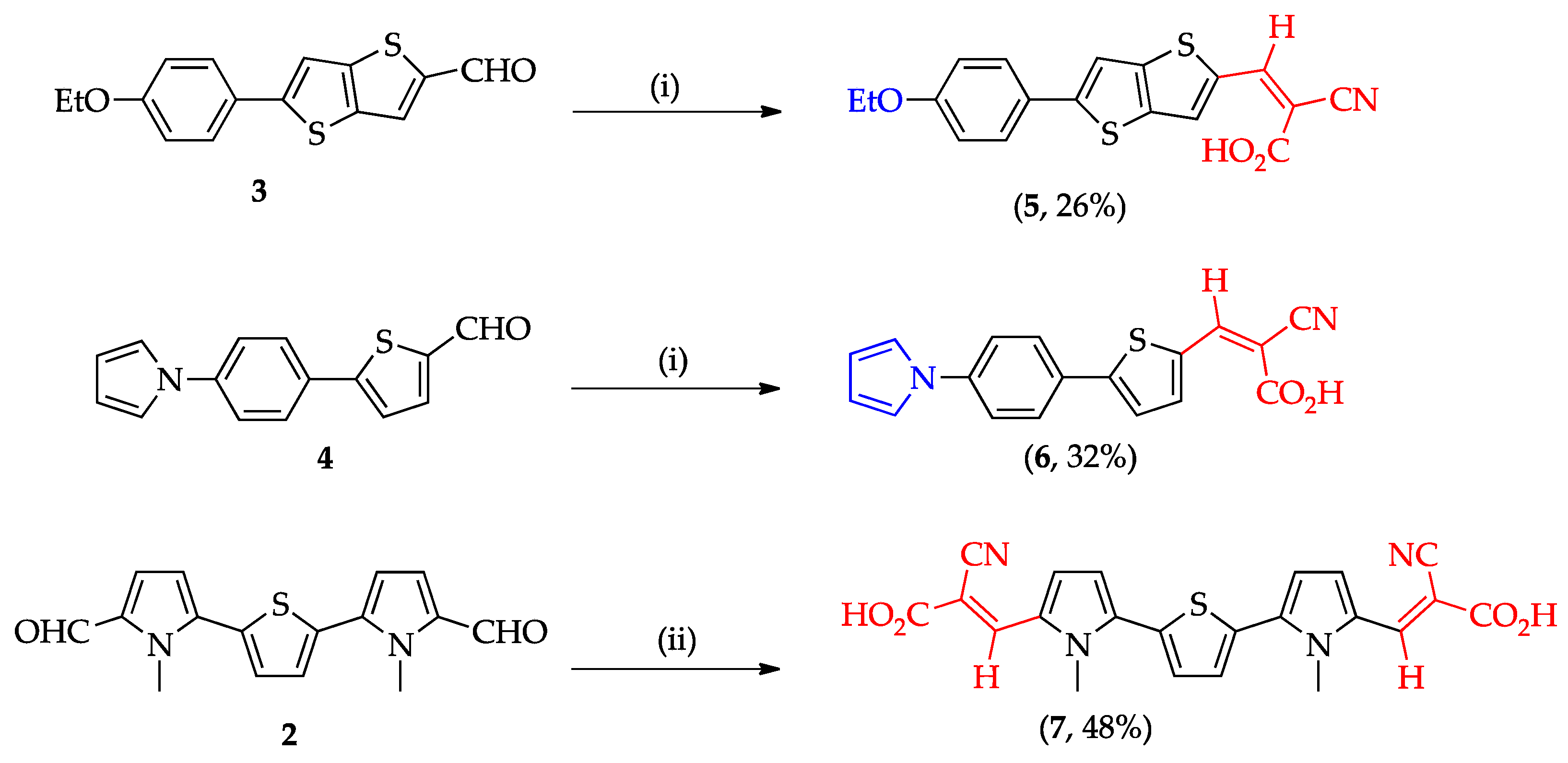 Coatings 12 00034 sch002 550