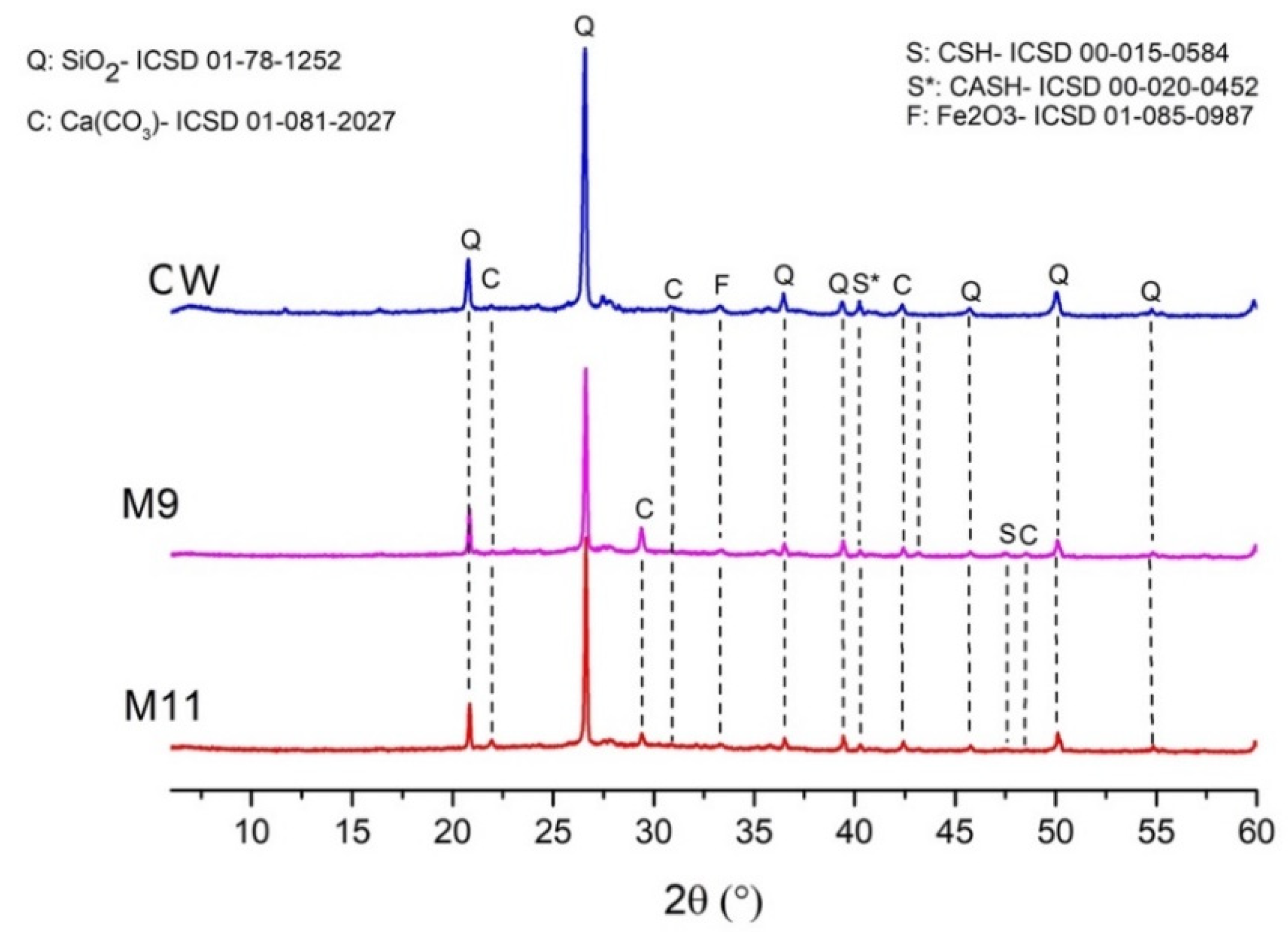 Coatings 12 00035 g003 550
