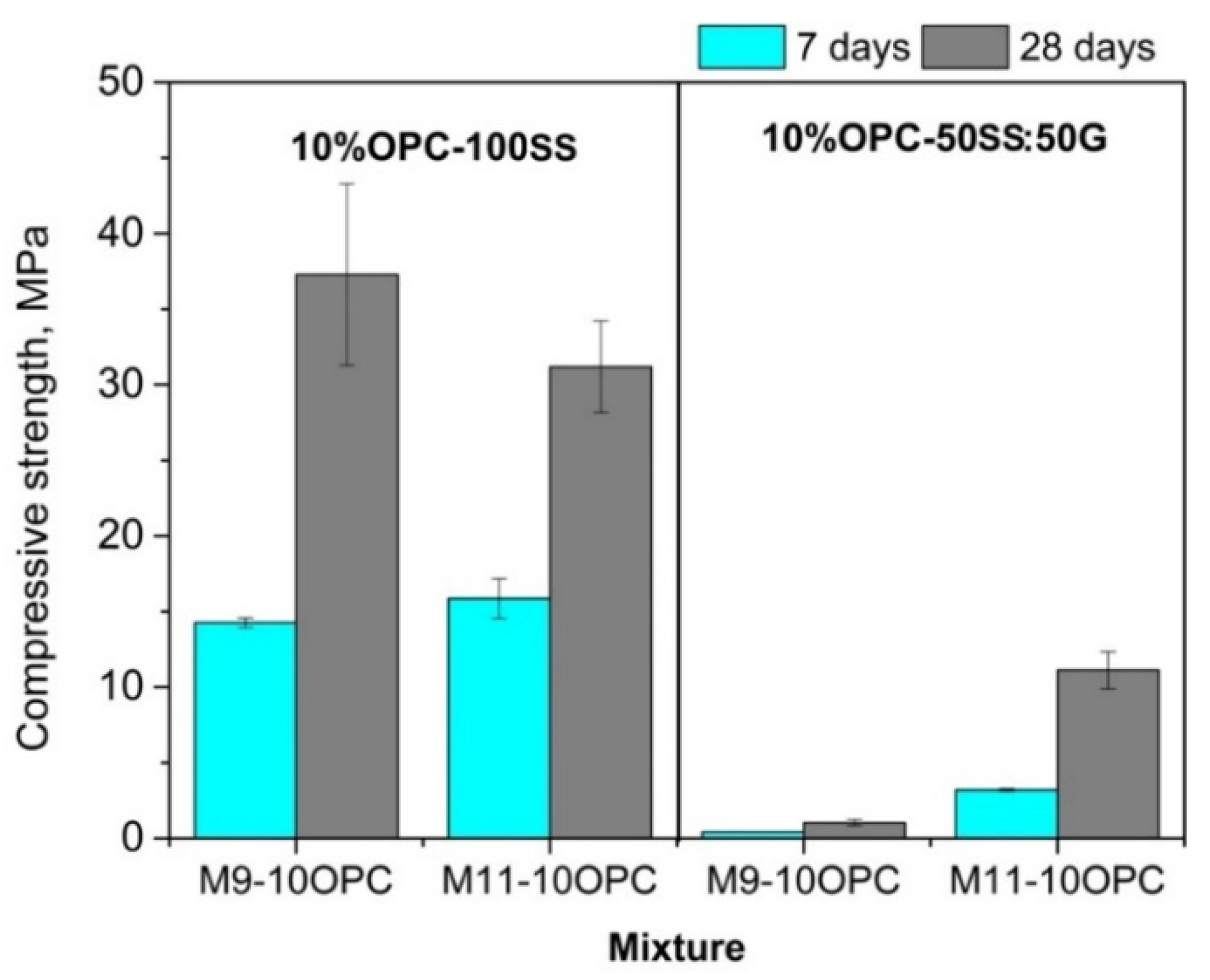 Coatings 12 00035 g004 550