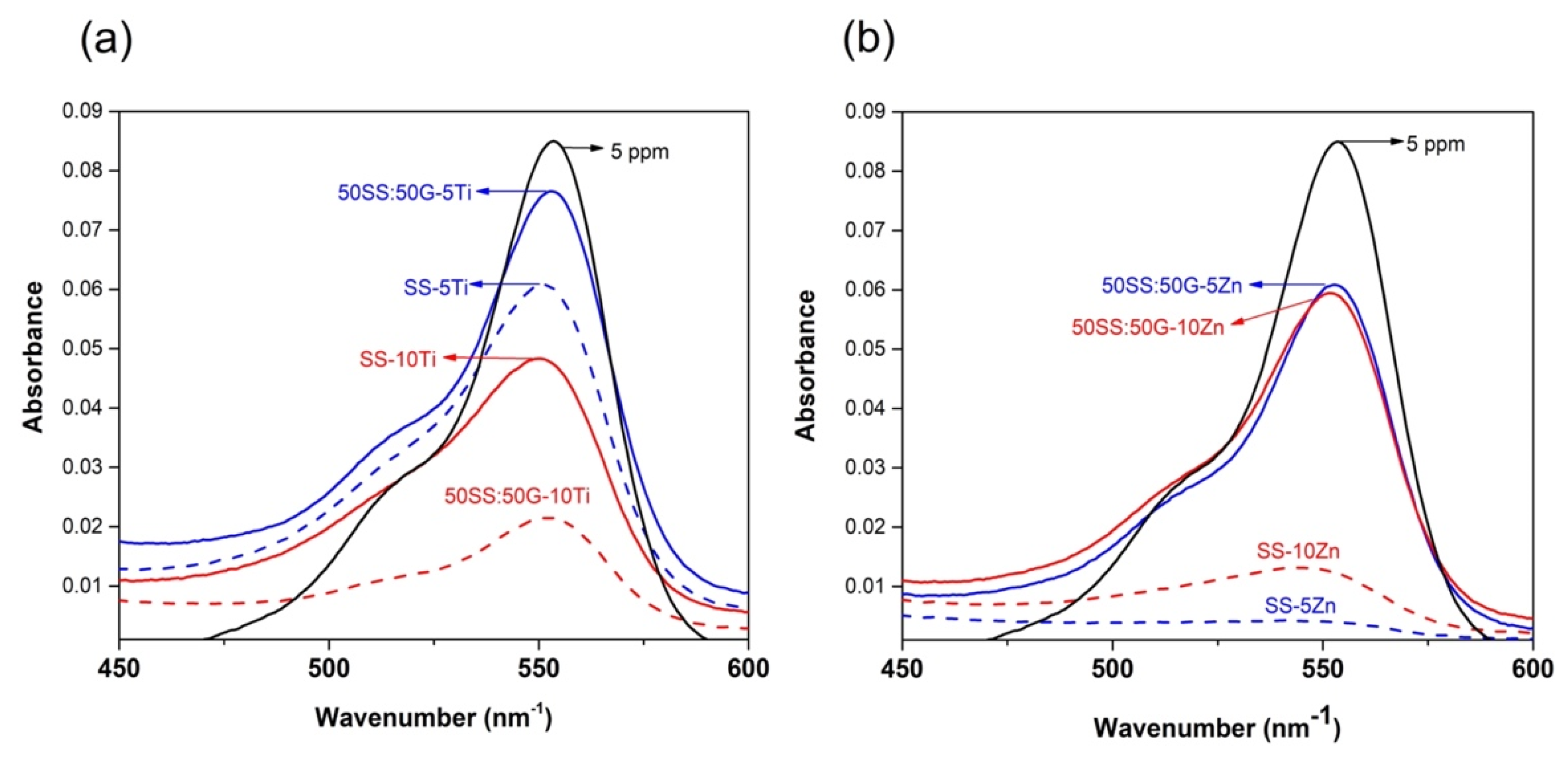 Coatings 12 00035 g008 550
