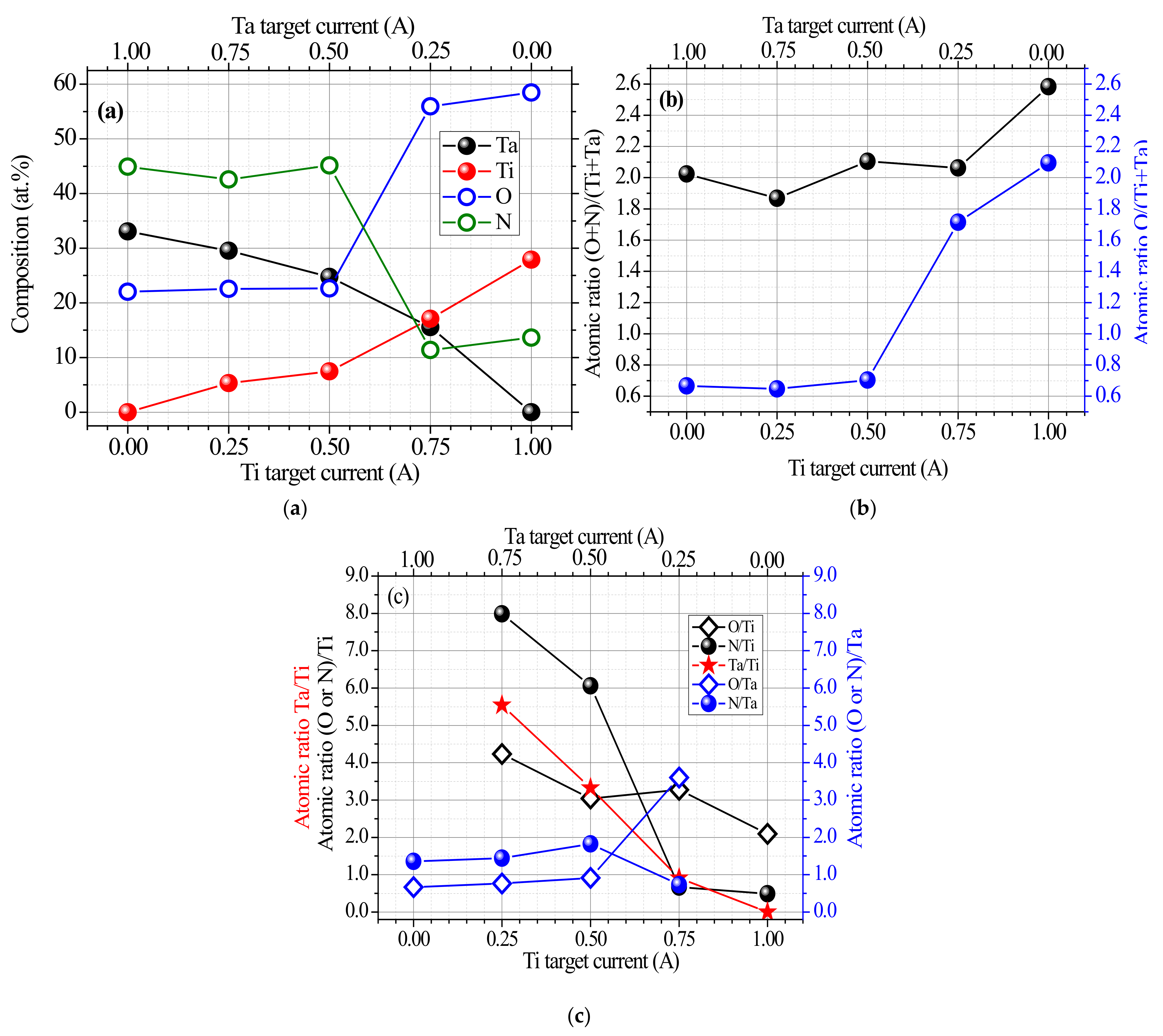 Coatings 12 00036 g002 550