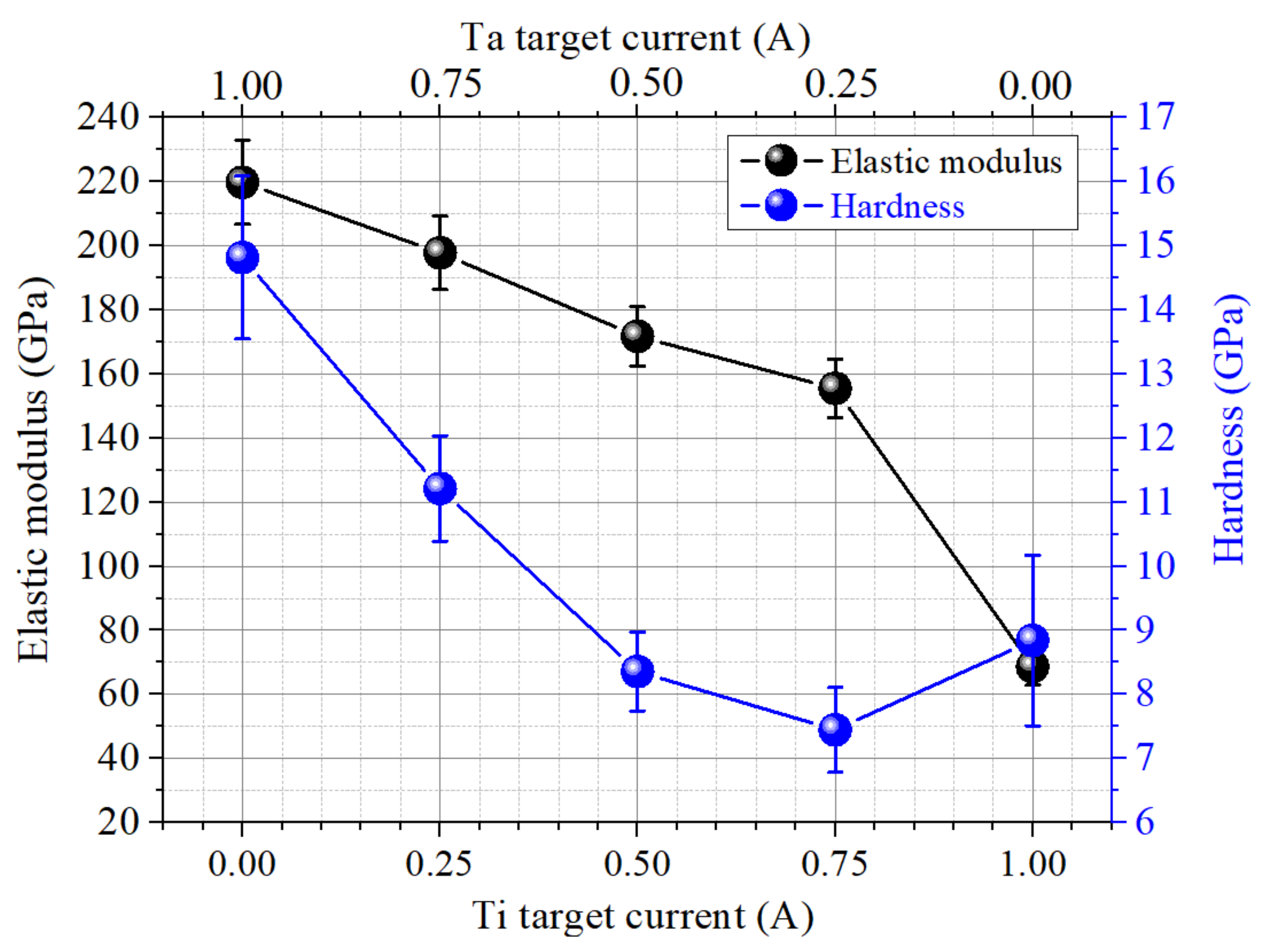 Coatings 12 00036 g004 550